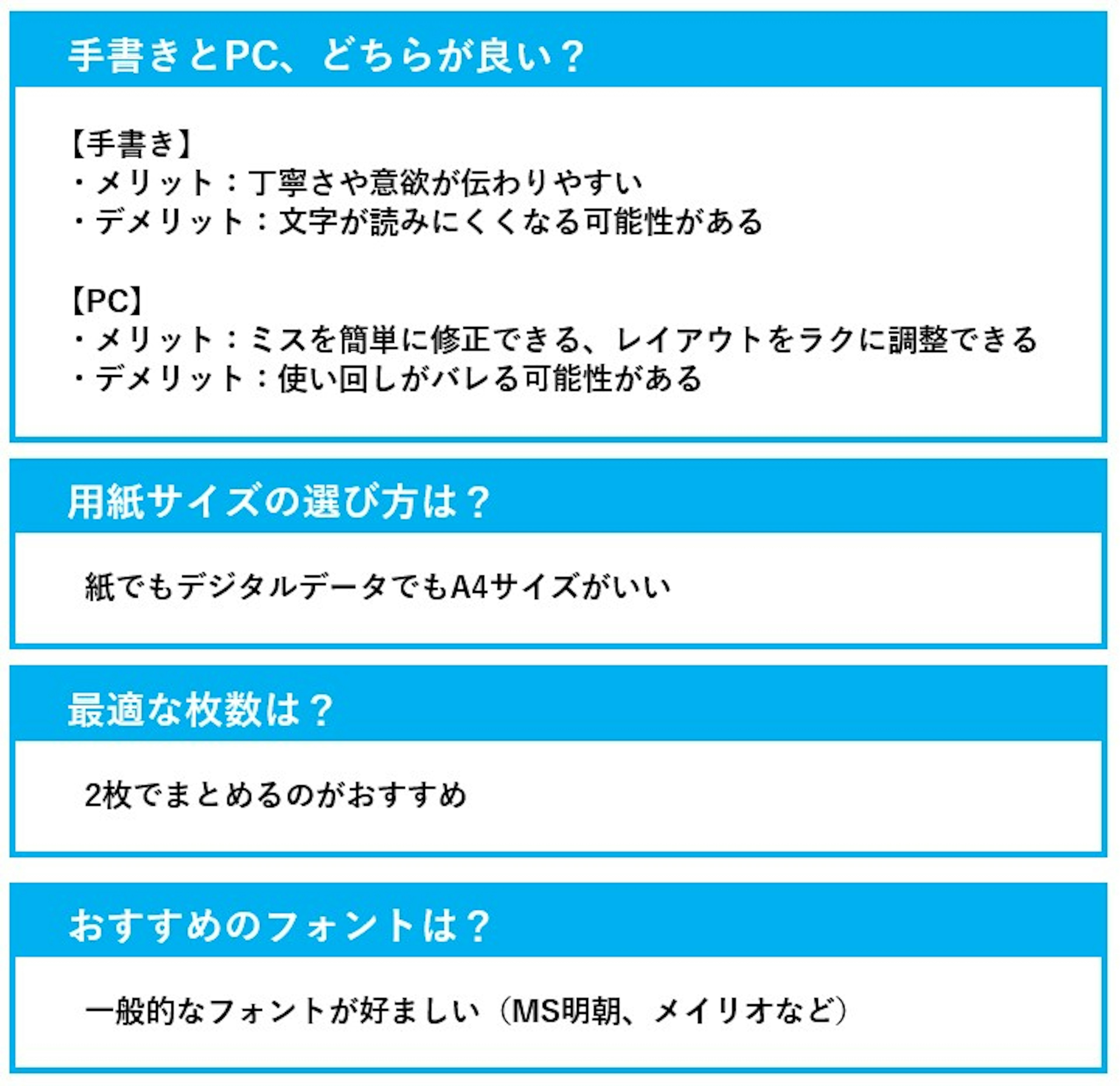 職務経歴書の作り方