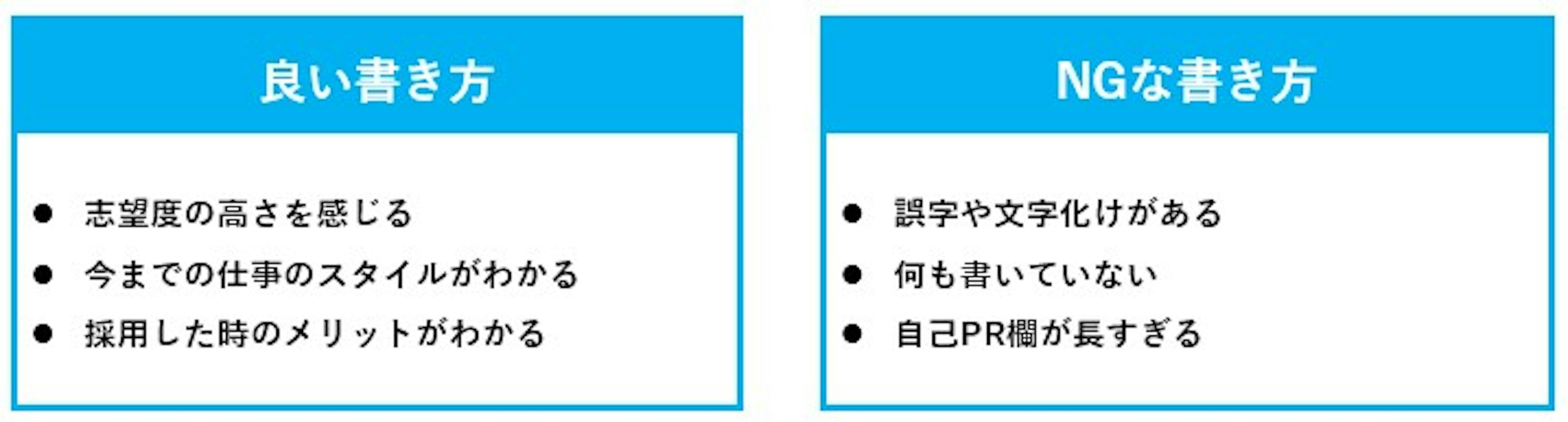履歴書の良い書き方とNGな書き方