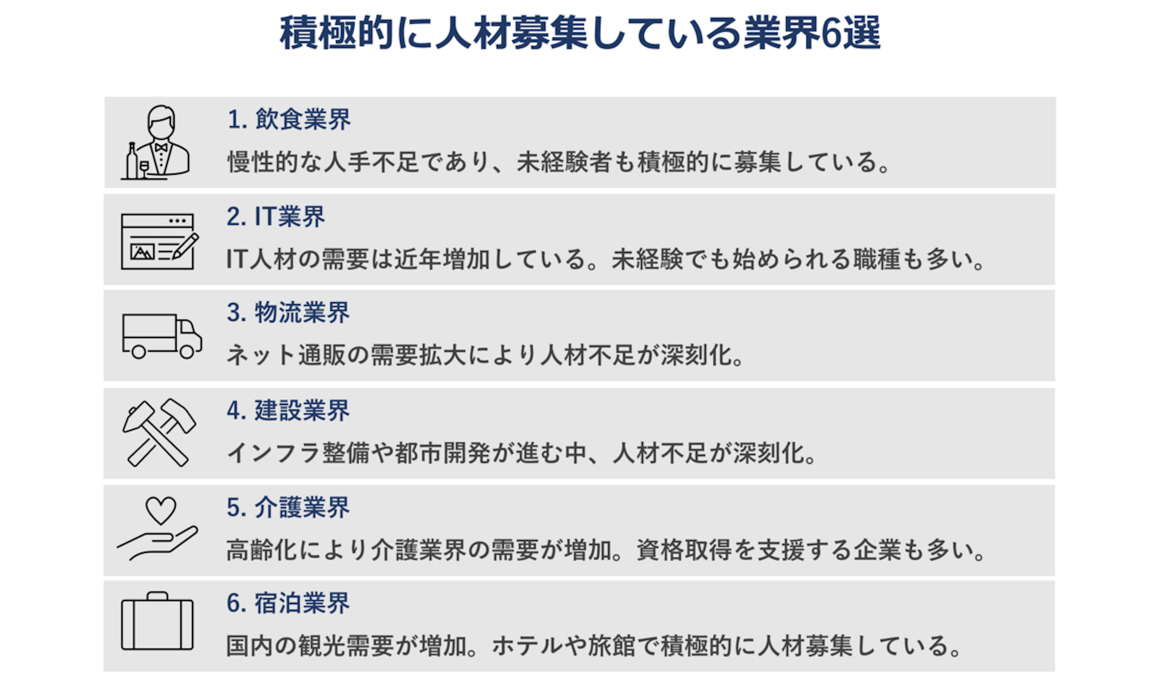 積極的に人材募集をしている業界