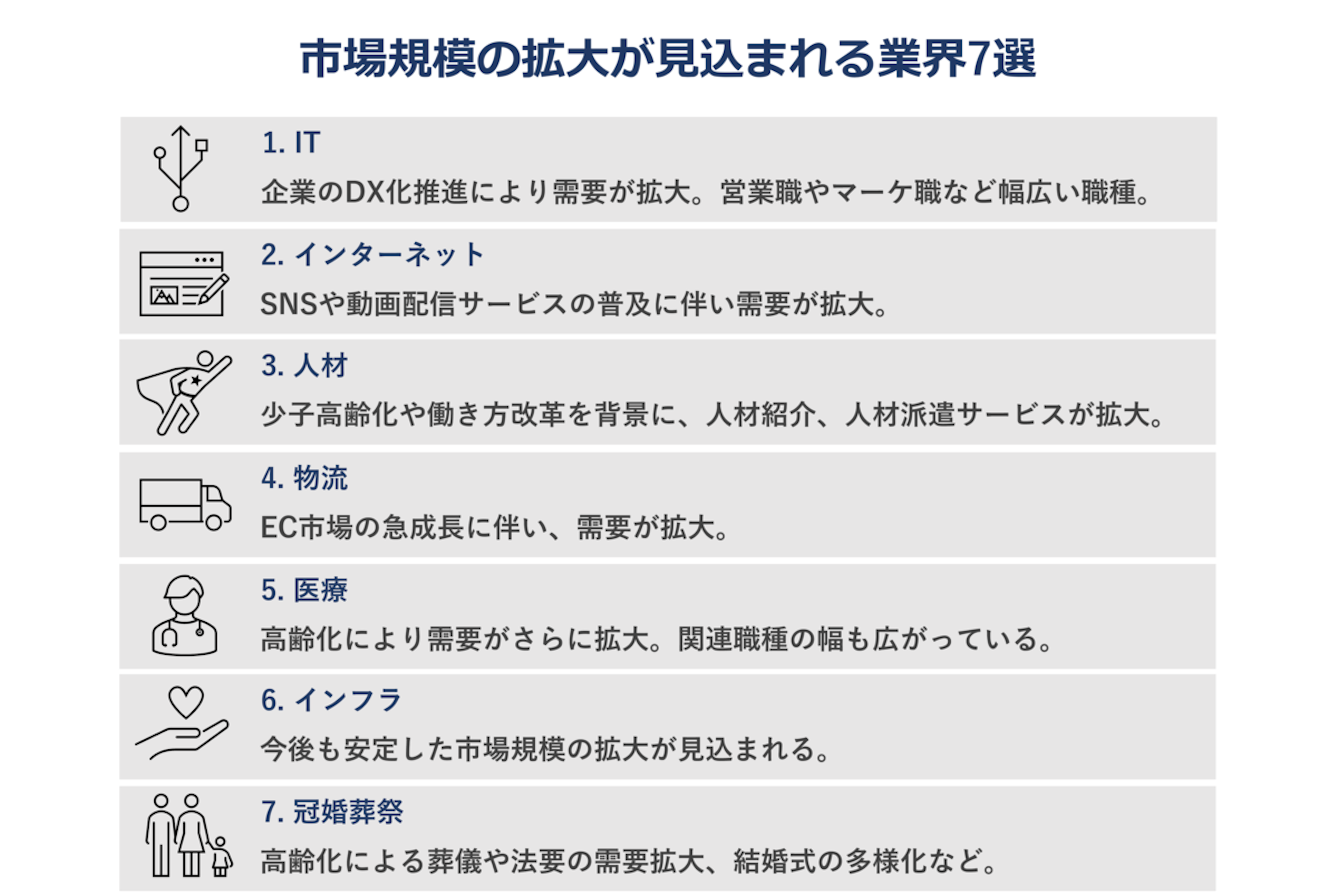 市場規模の拡大が見込まれる業界7選