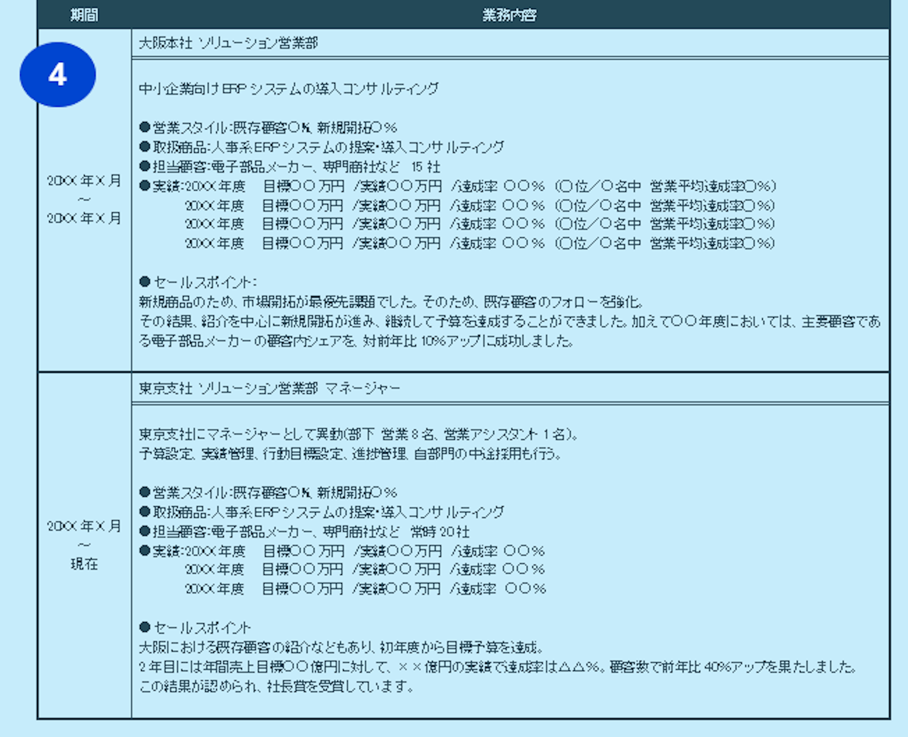 職務経歴書の書き方ガイド ｜無料テンプレート・サンプル・見本あり