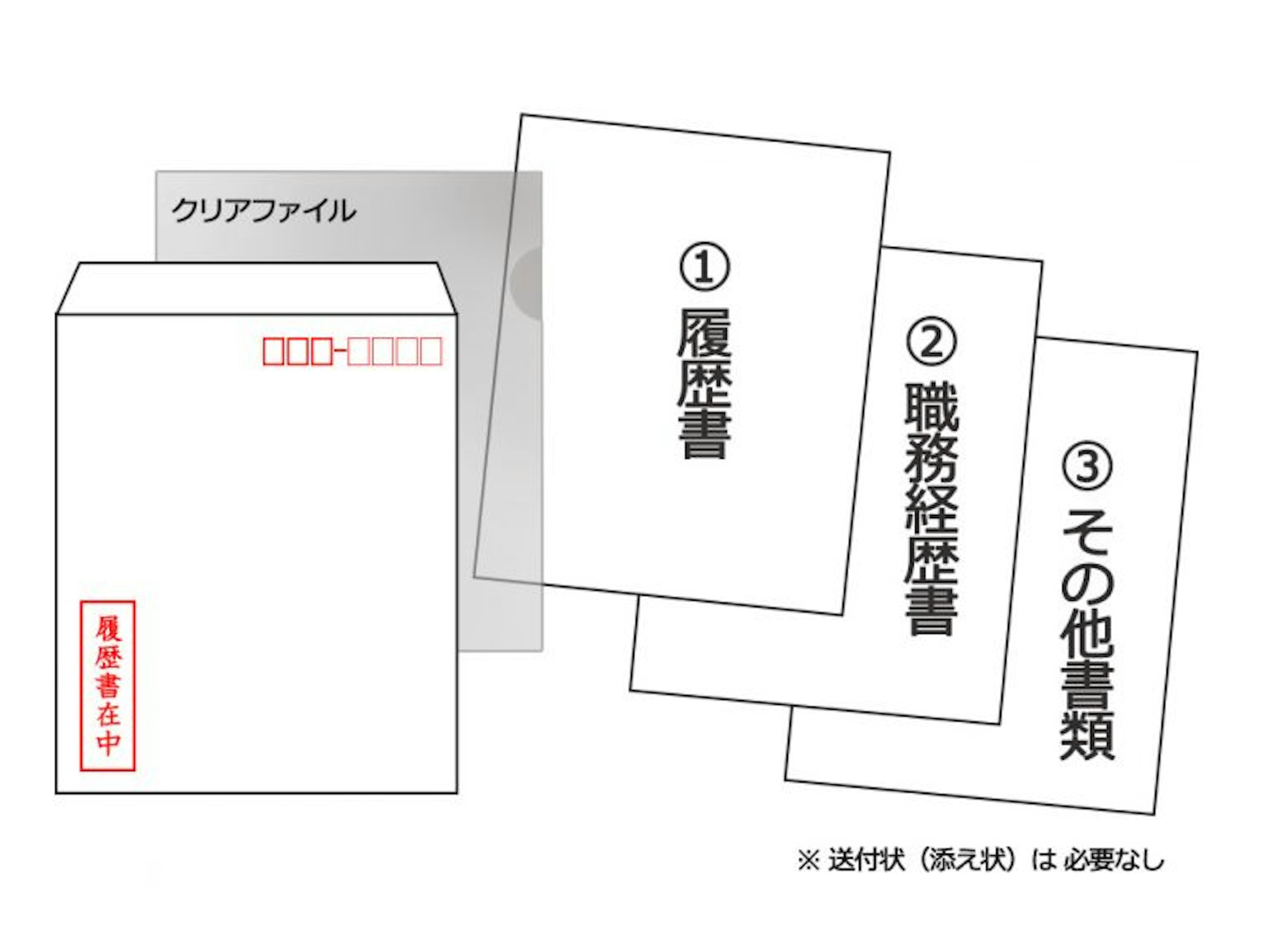 クリアファイルと封筒への書類の入れ方