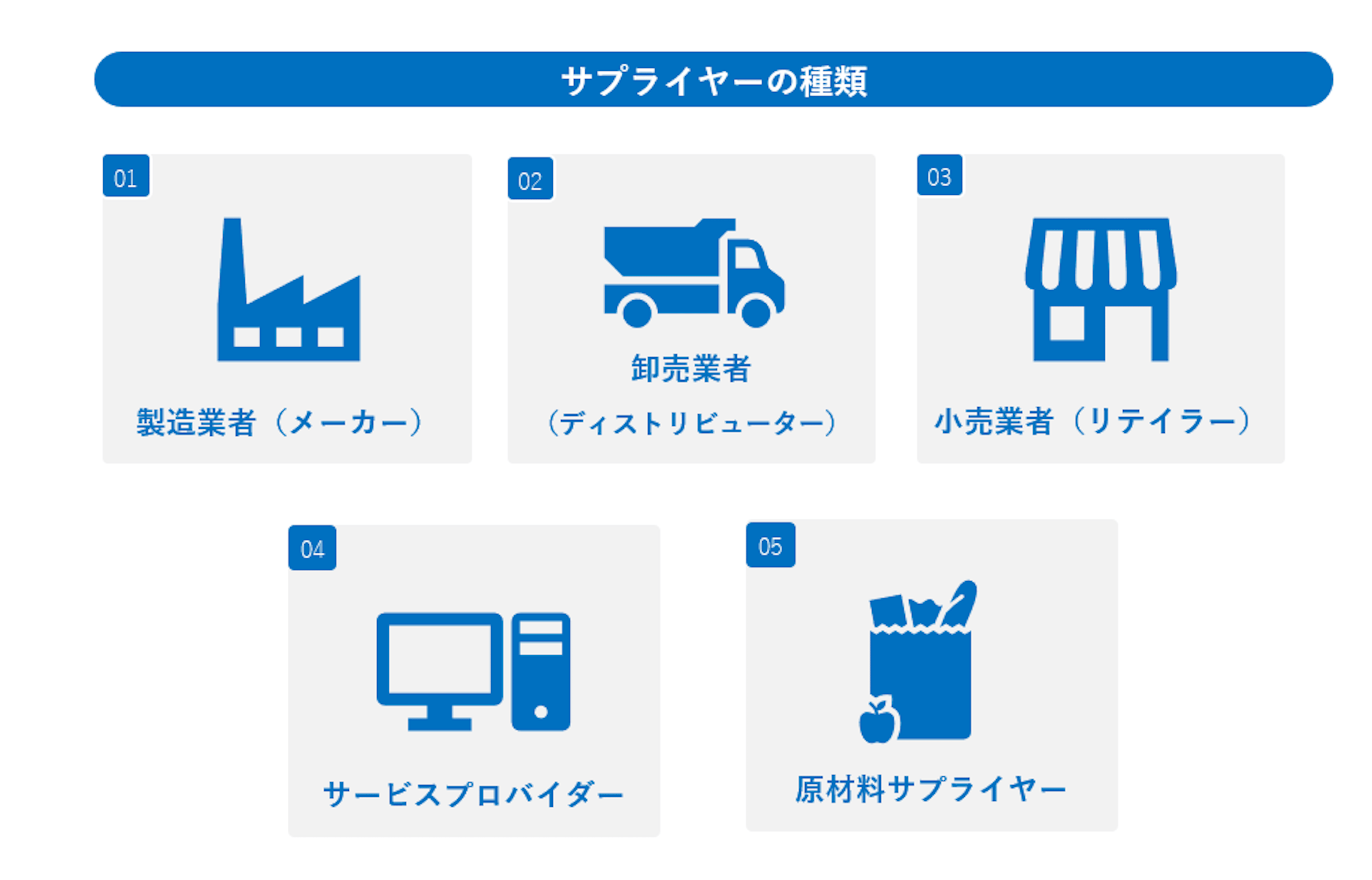 サプライヤーとは？メーカーやベンダーとの違い、働くメリットや注意点 