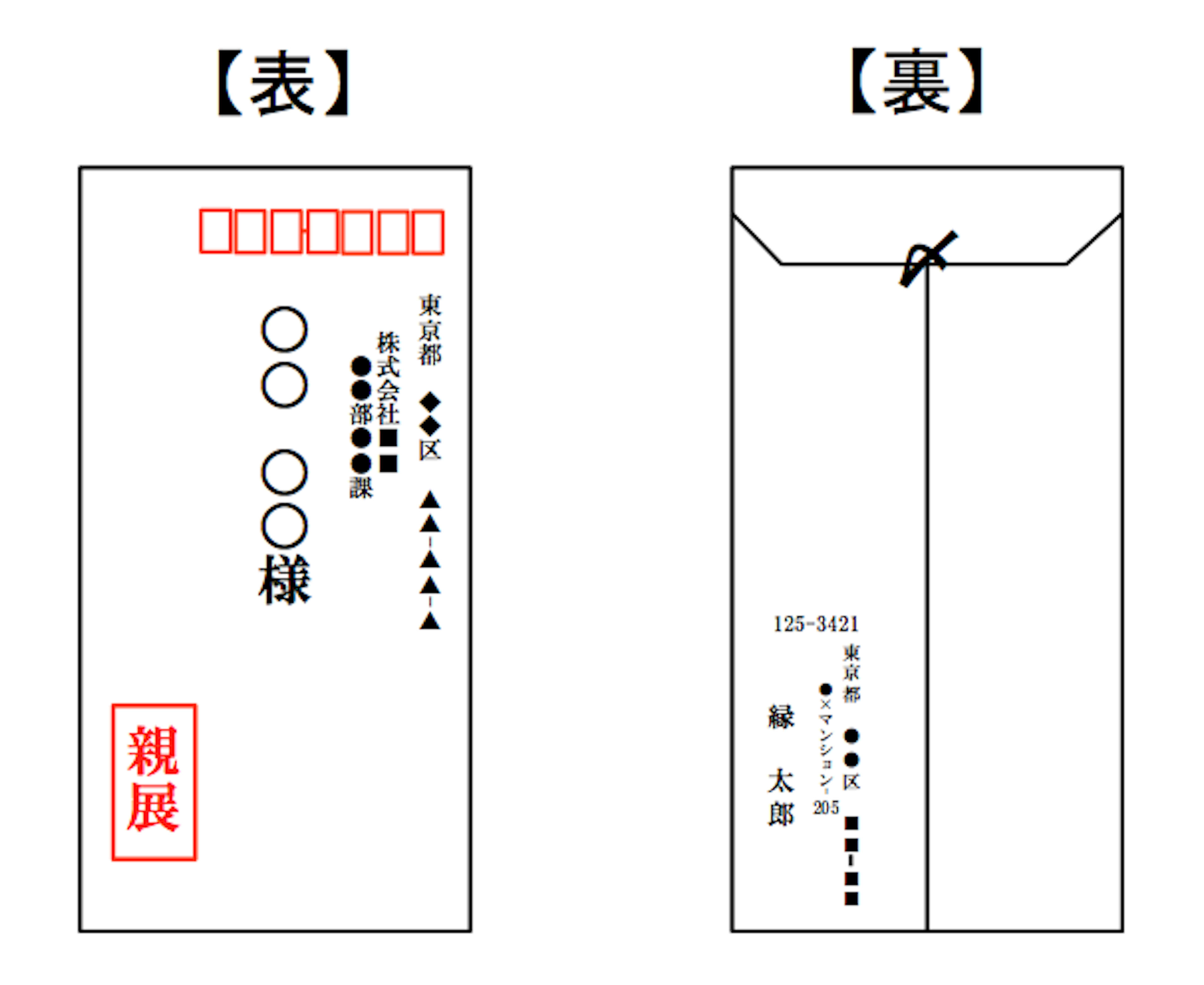 表裏