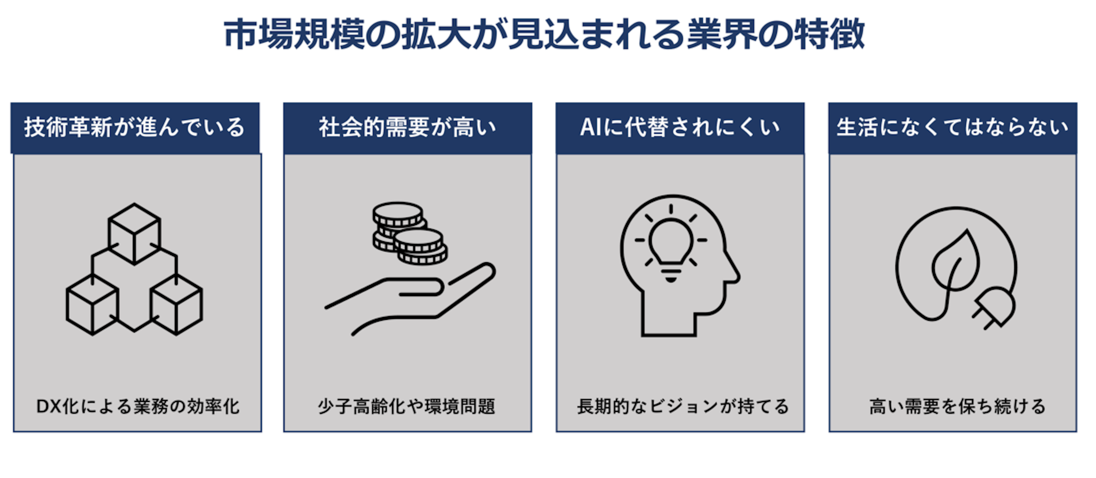 市場規模の拡大が見込まれる業界の特徴