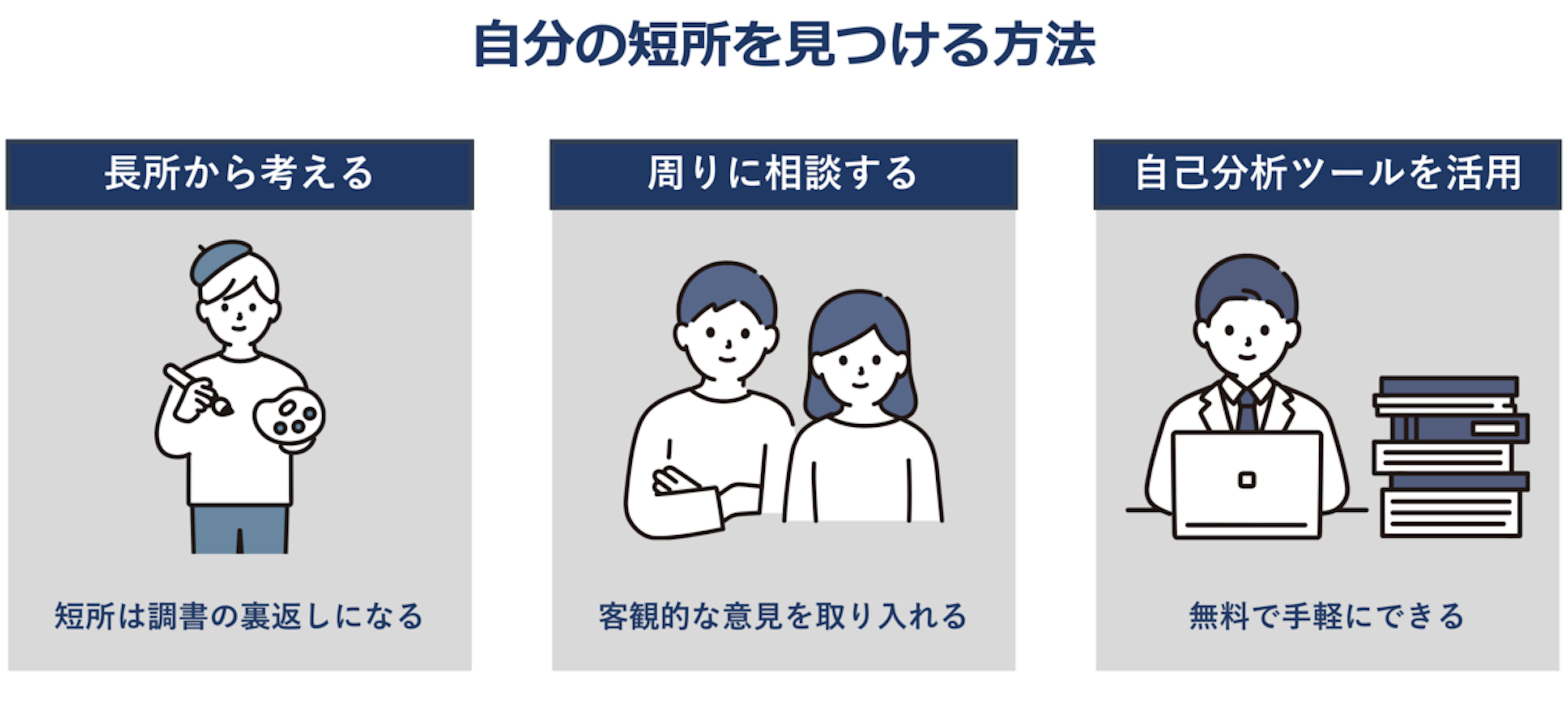 自分の短所を見つける方法