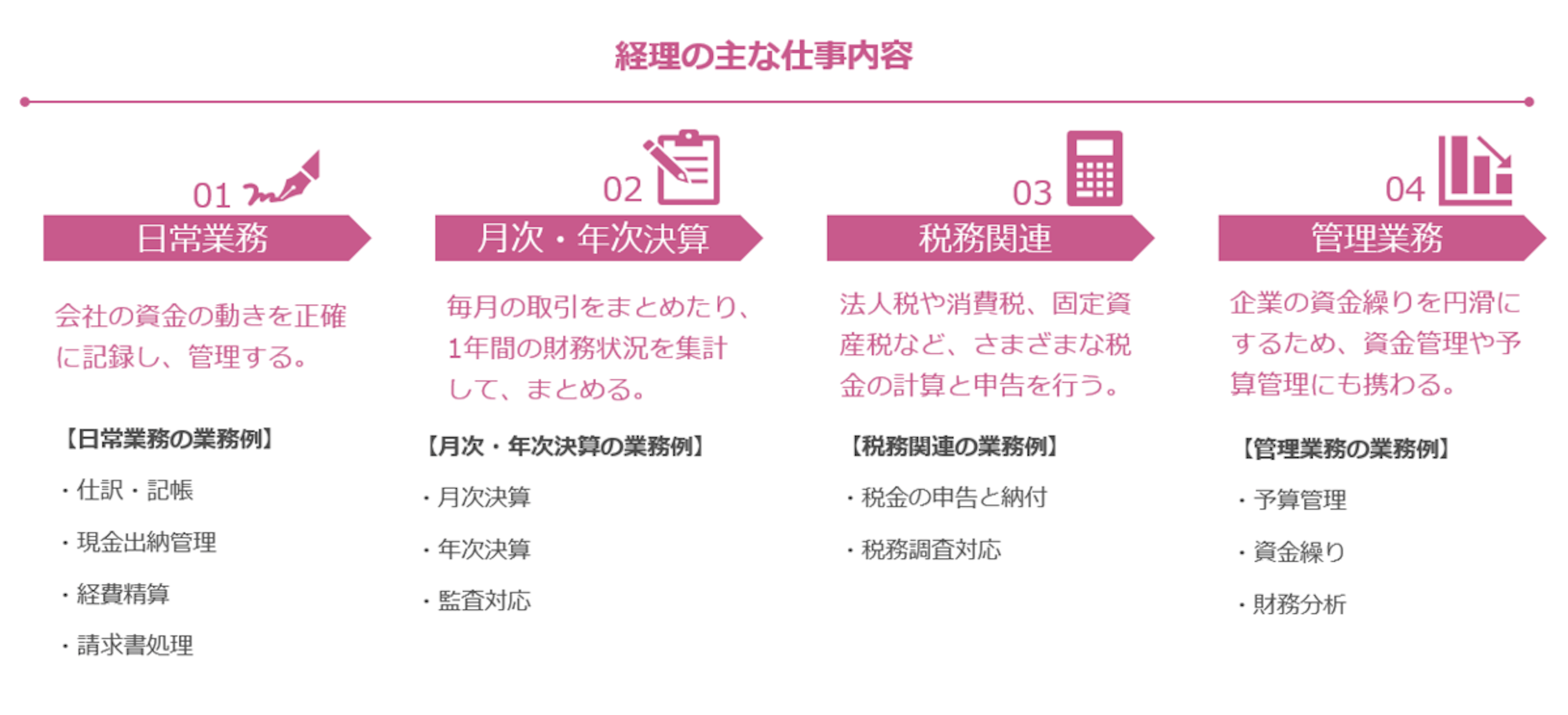経理とは？財務や会計との違いや仕事内容は？転職のポイントも解説 
