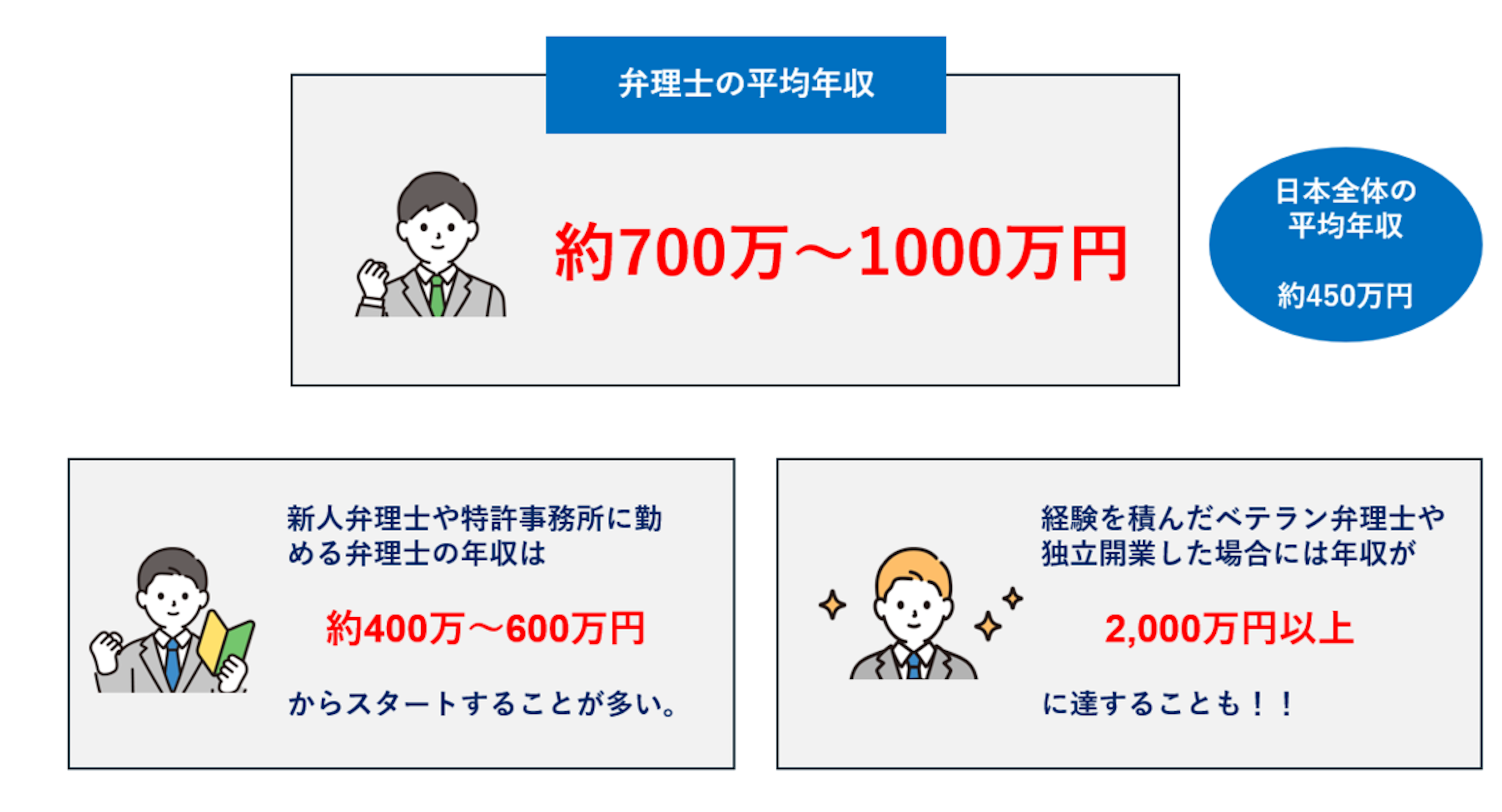 弁理 士 と は