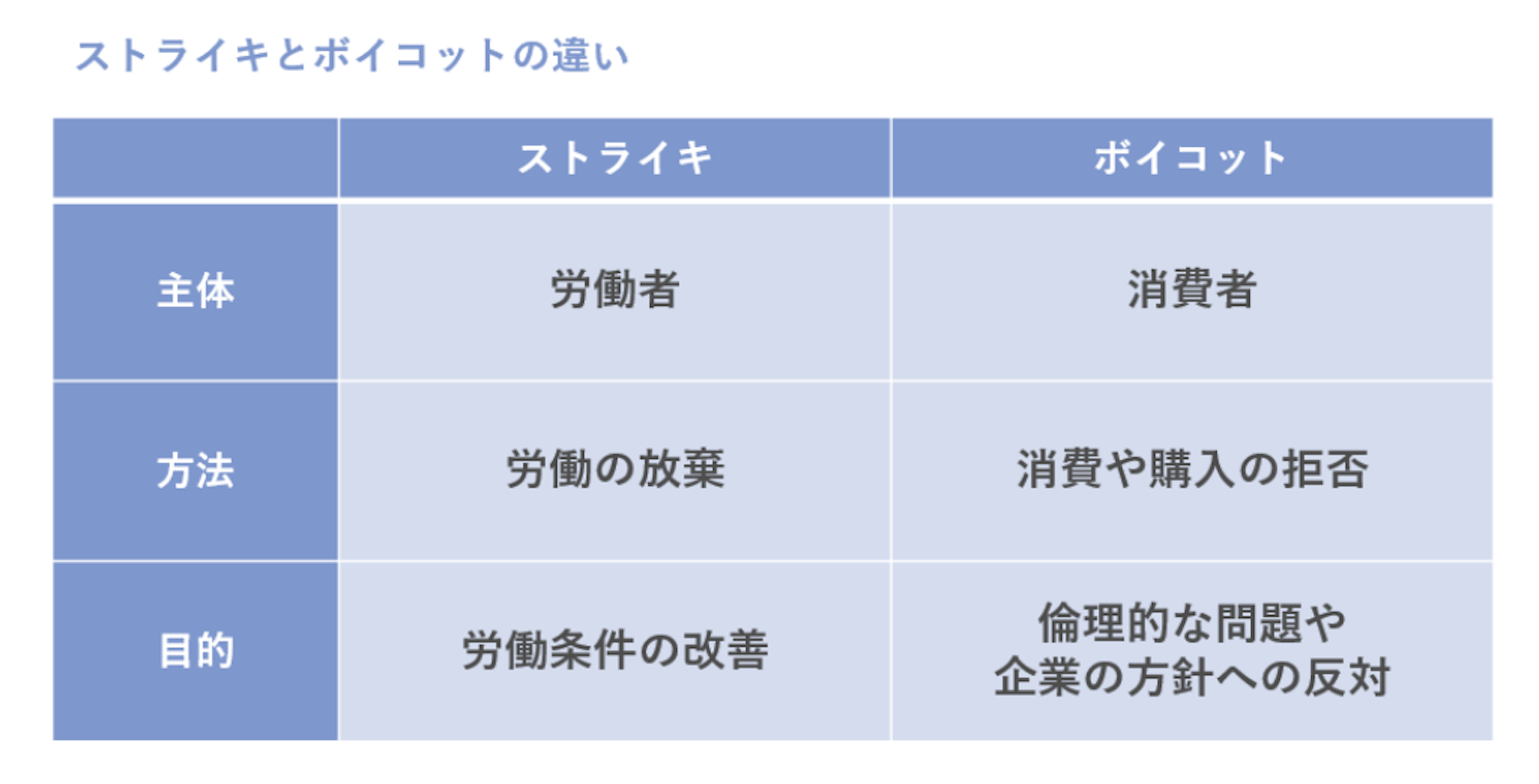 ストライキ と は
