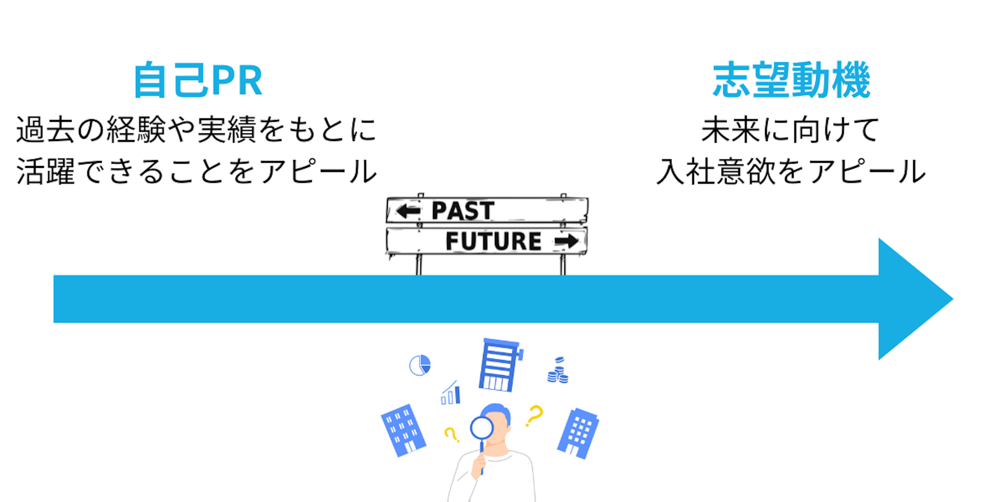 伝わる志望動機・理由の書き方・答え方～面接・履歴書作成に役立つ志望動機ガイド～｜【エン】のエン転職