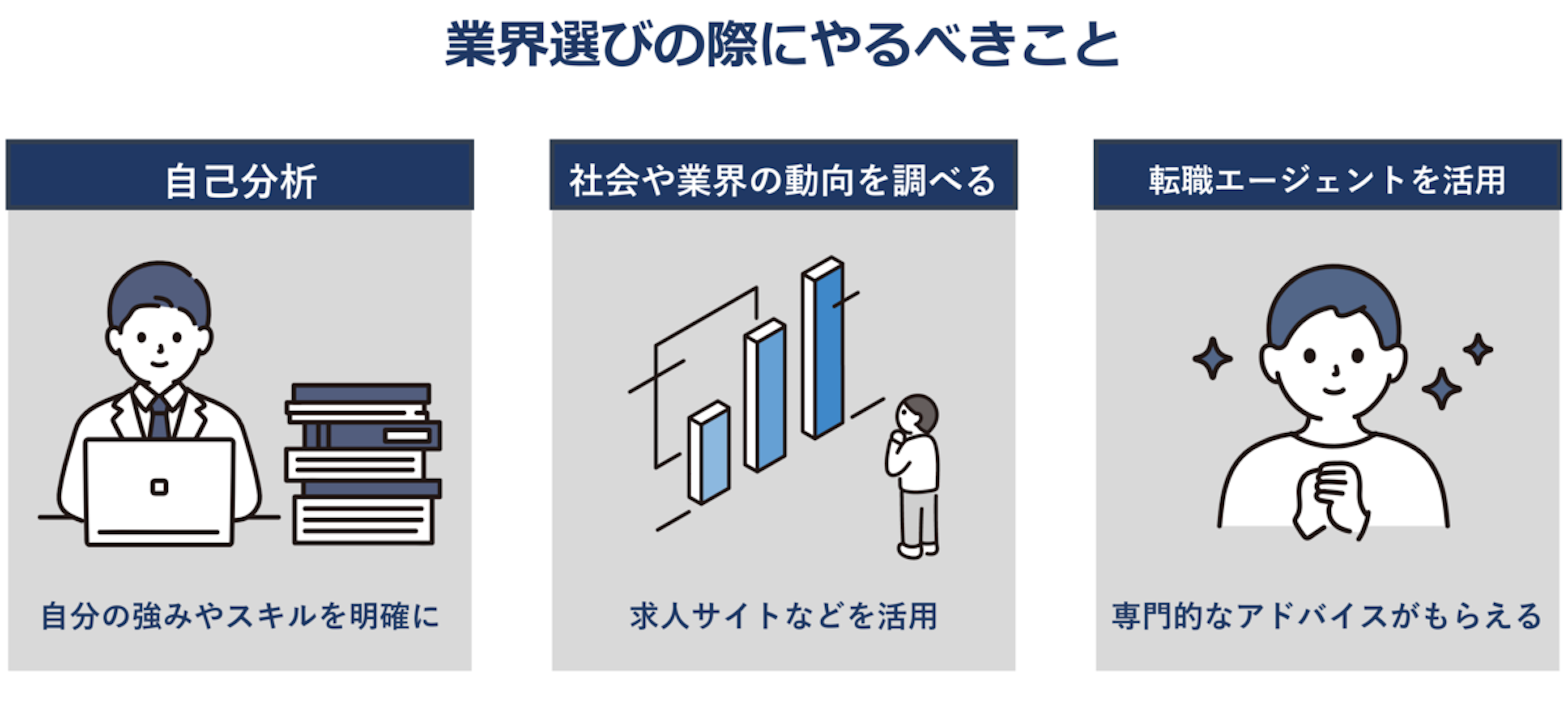 業界選びの際にやるべきこと