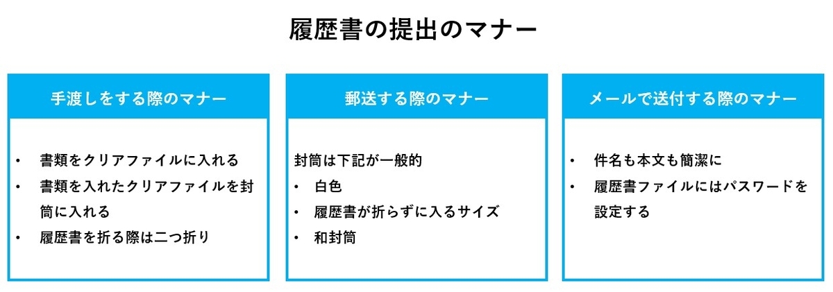 履歴書の書き方完全ガイド！見本・テンプレート付き、NG例も解説