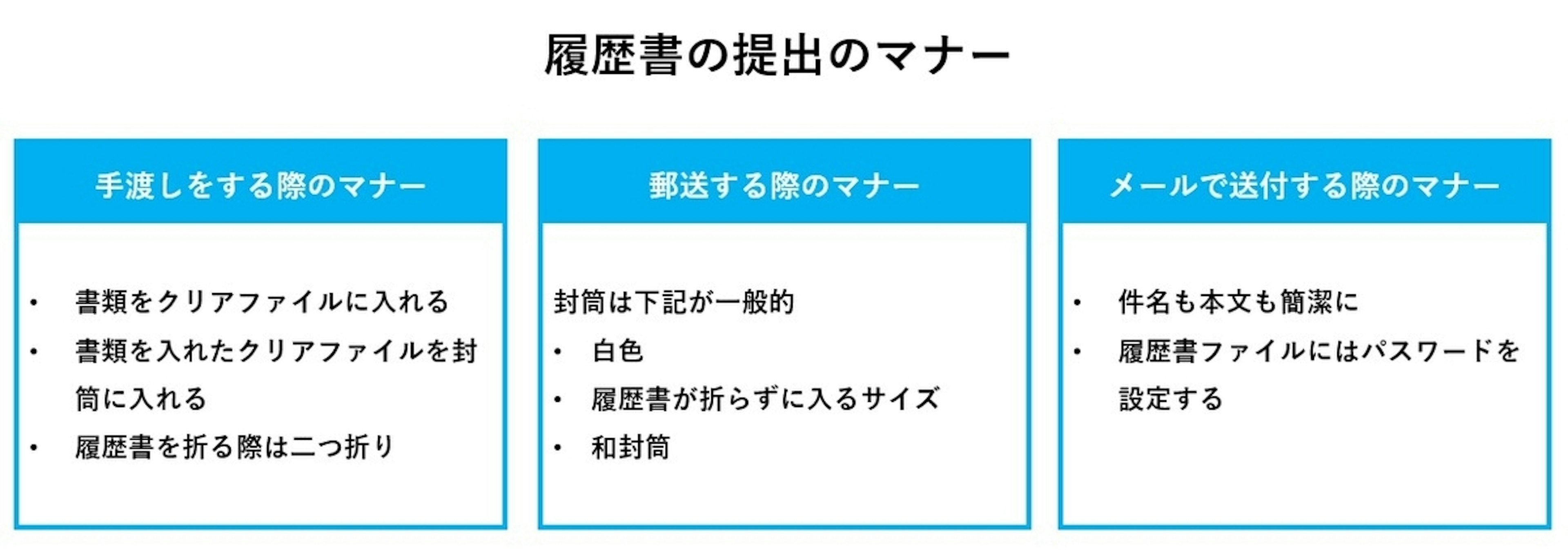 履歴書の提出のマナー