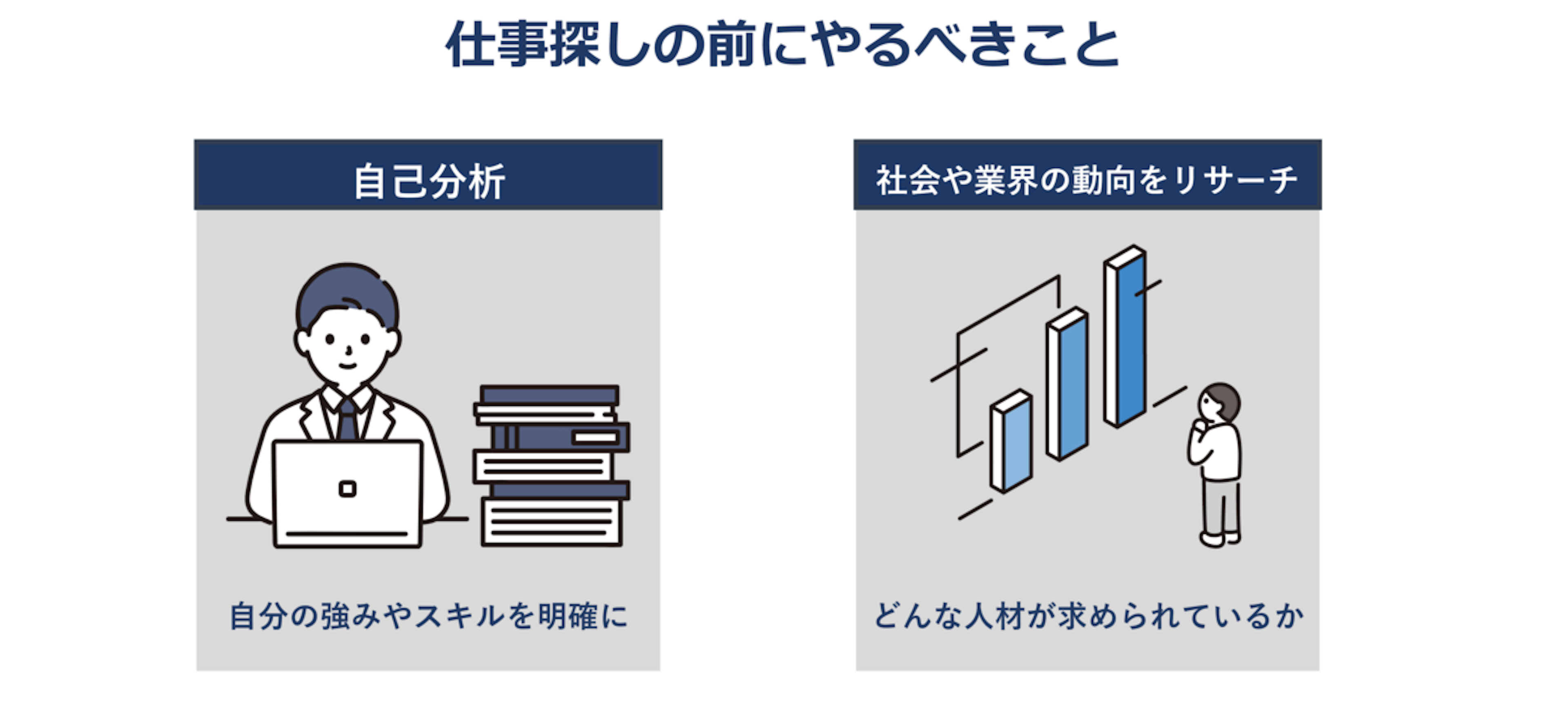 仕事探しの前にやるべきこと