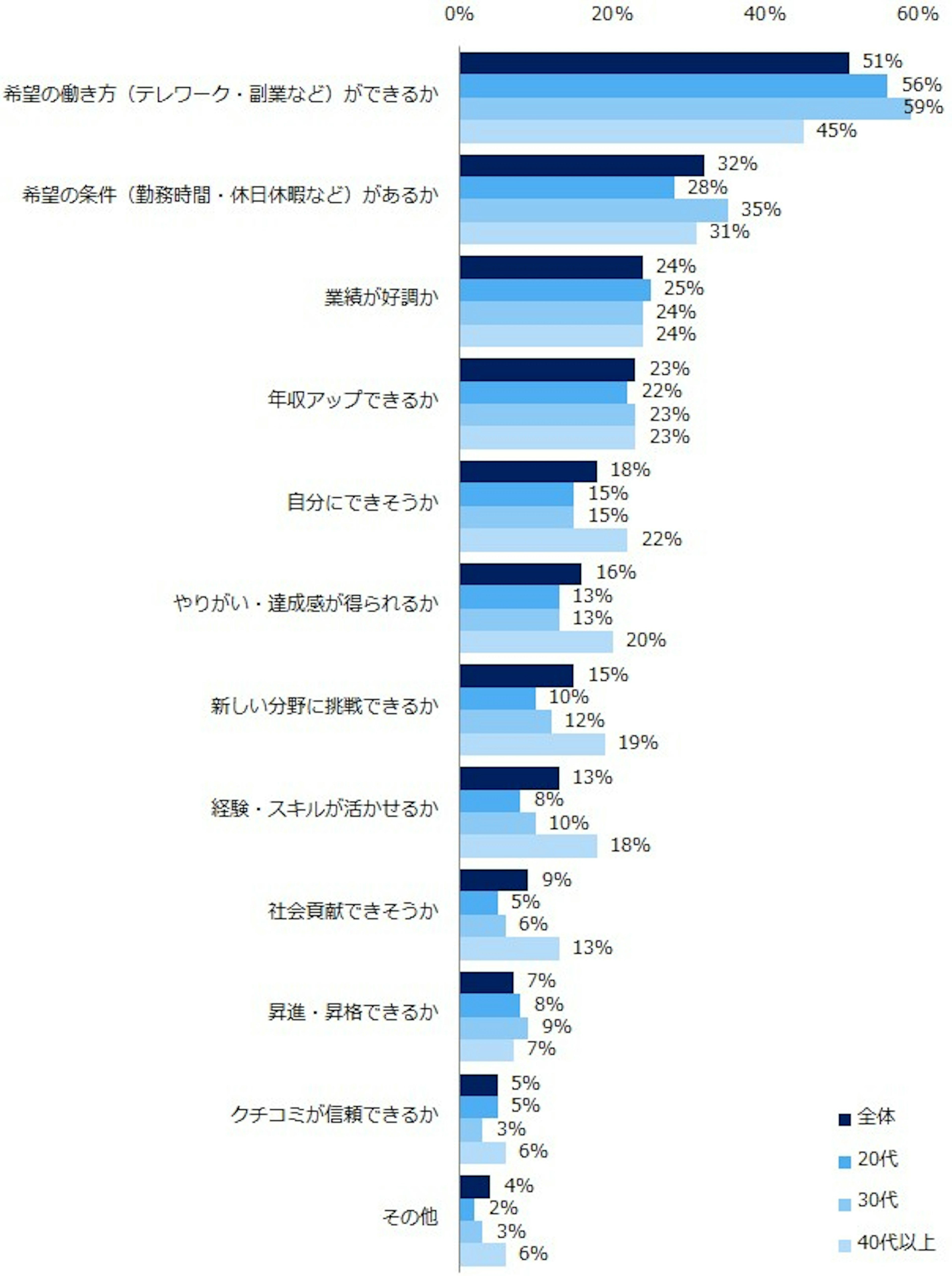 企業選びの軸の画像