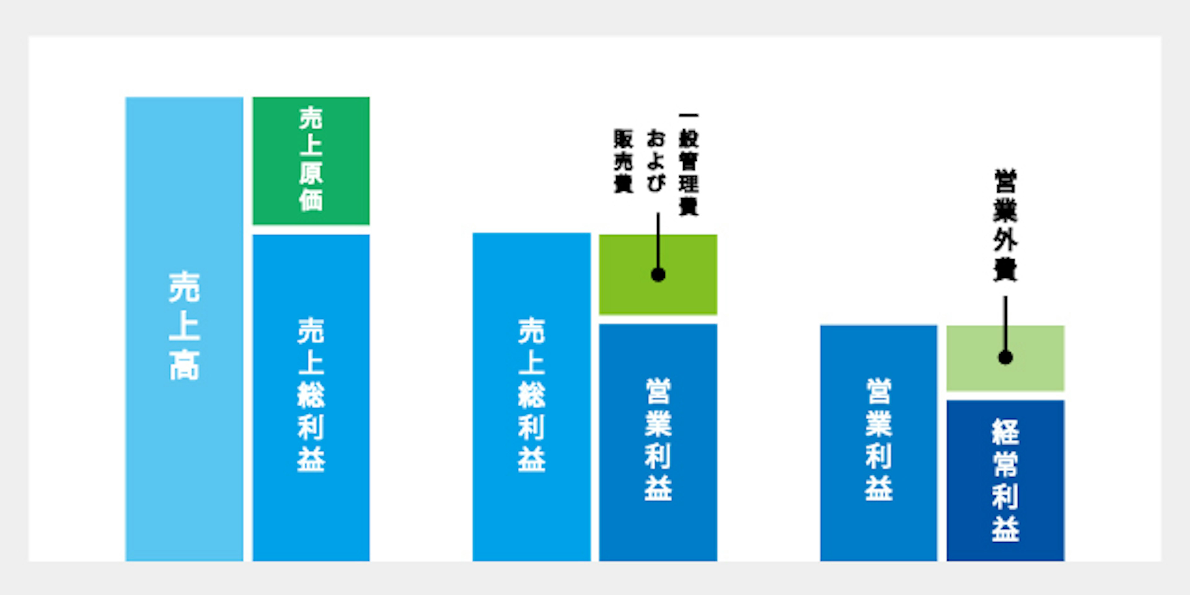 経常利益とは？｜【エン】のエン転職