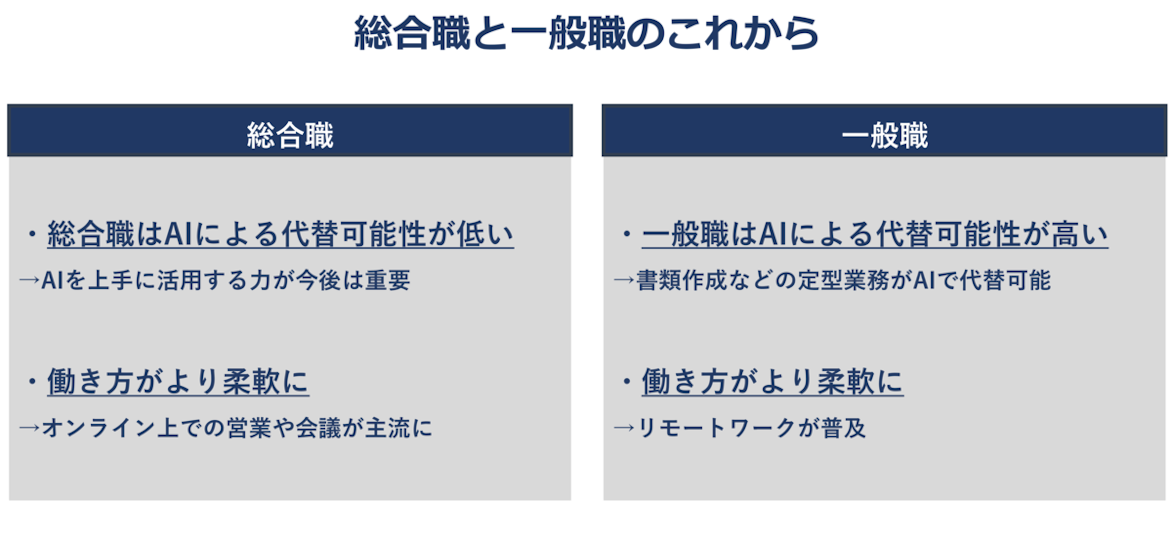 総合 職 と は