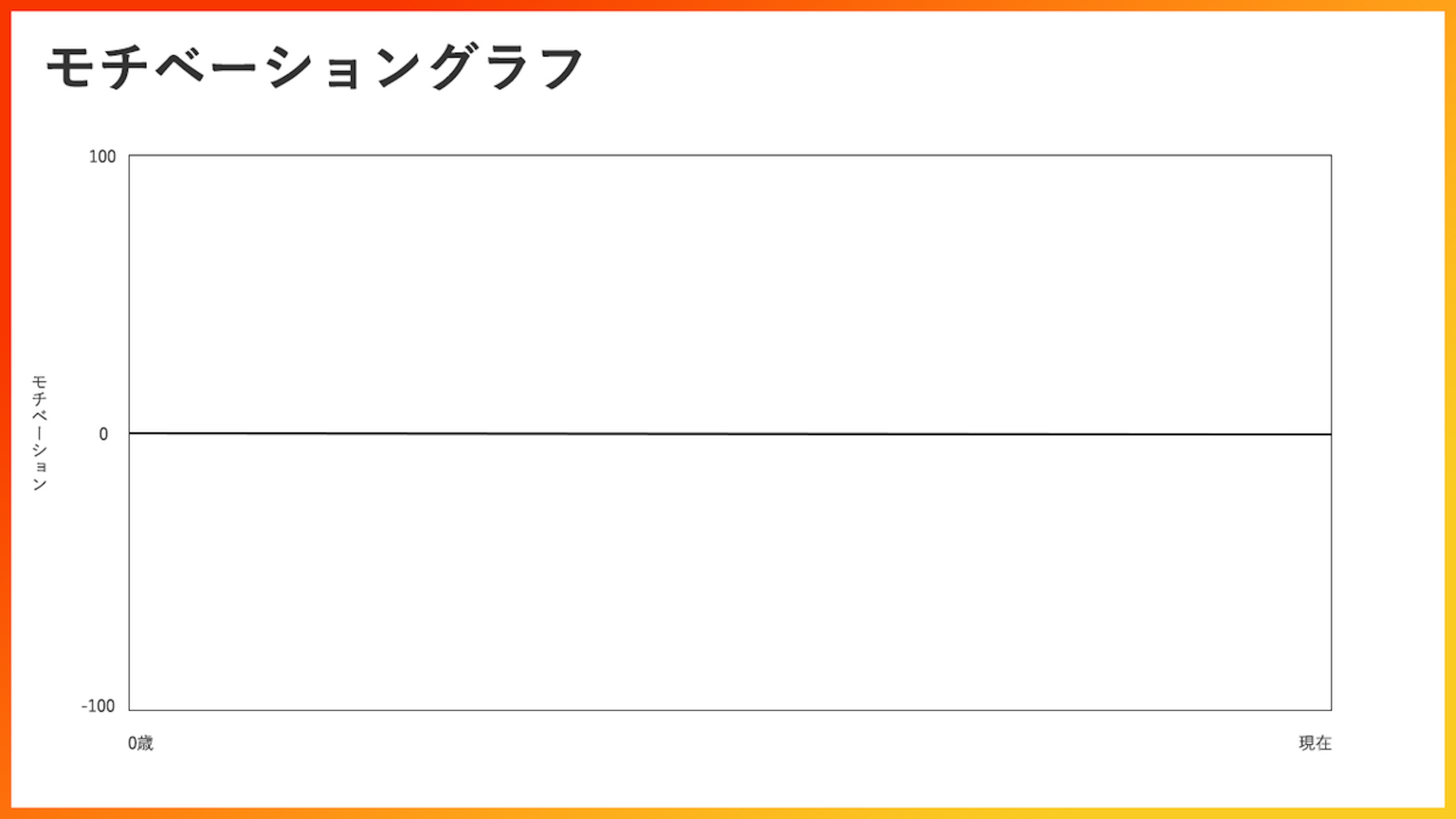 モチベーショングラフ