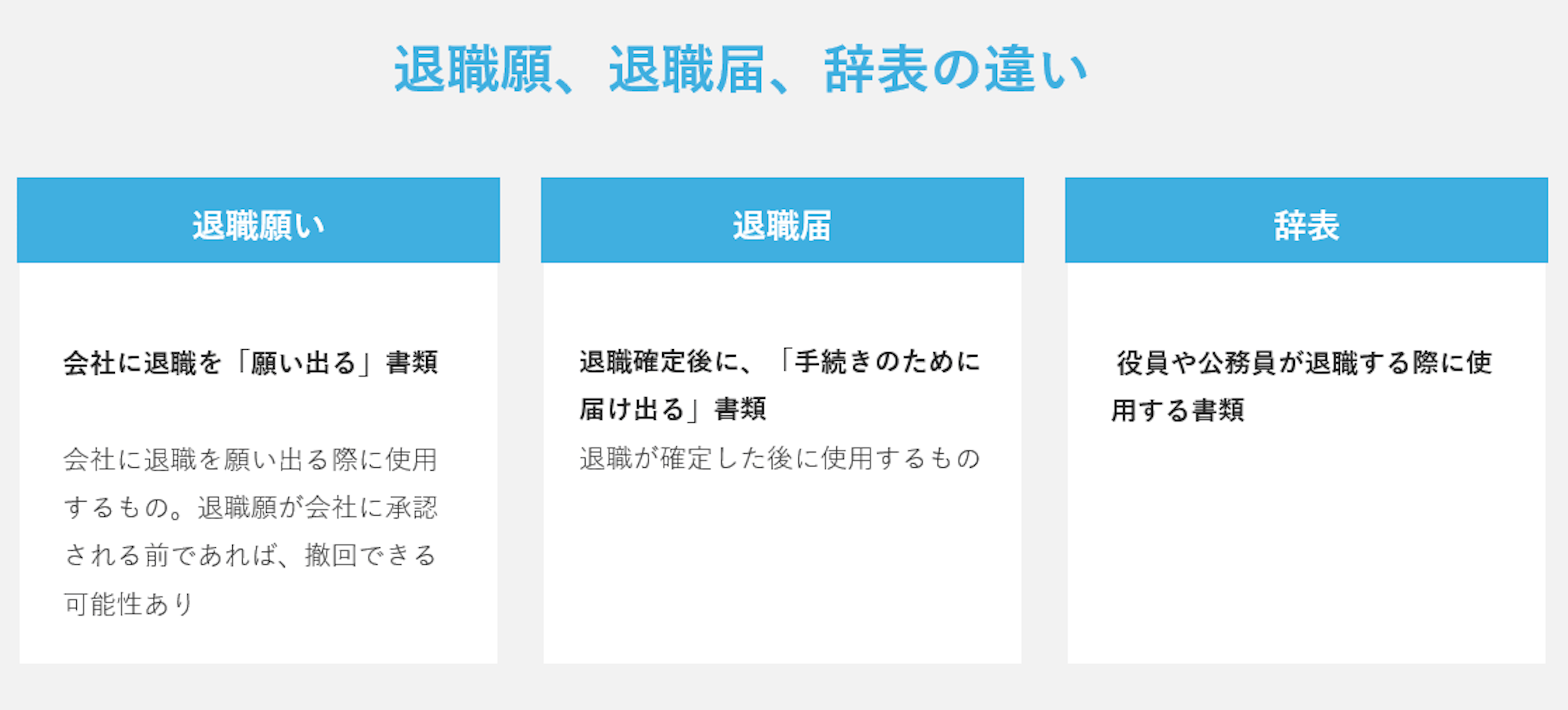 退職願、退職届、辞表の違い