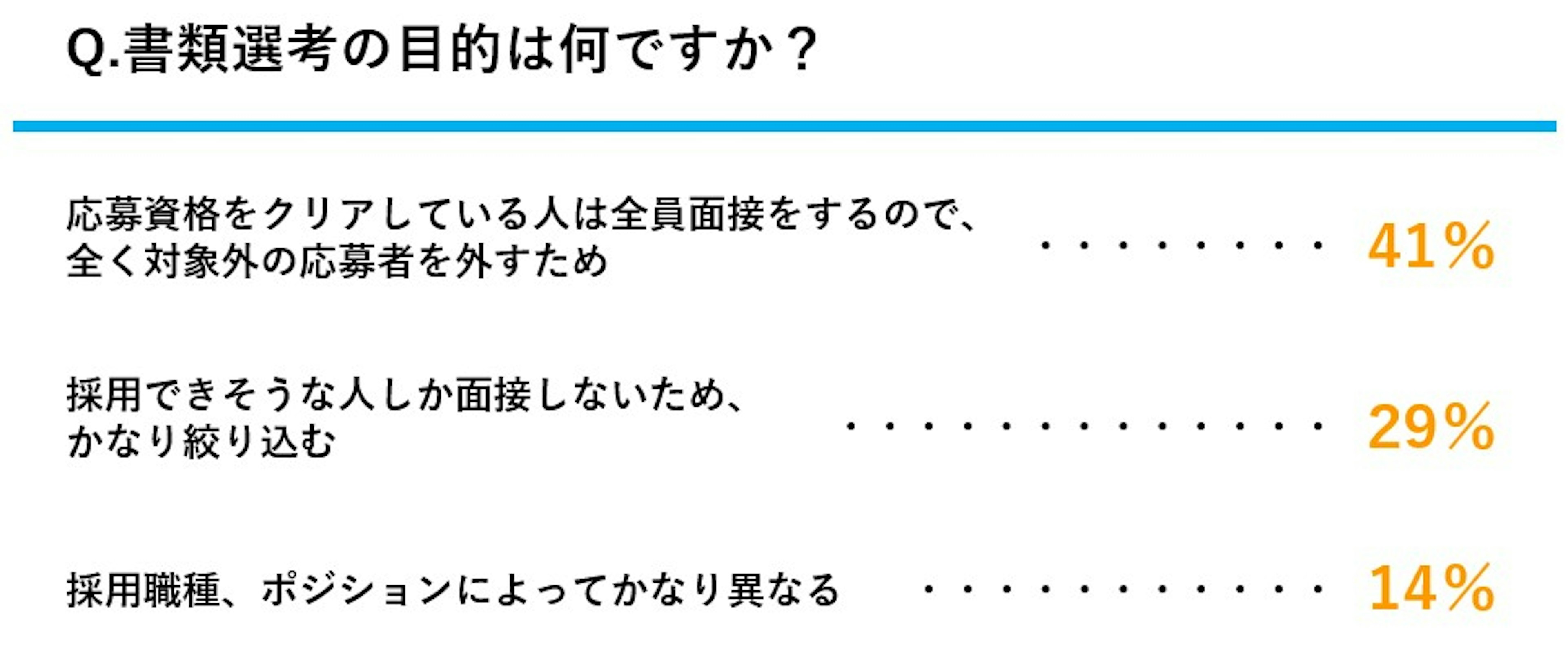 書類選考の目的