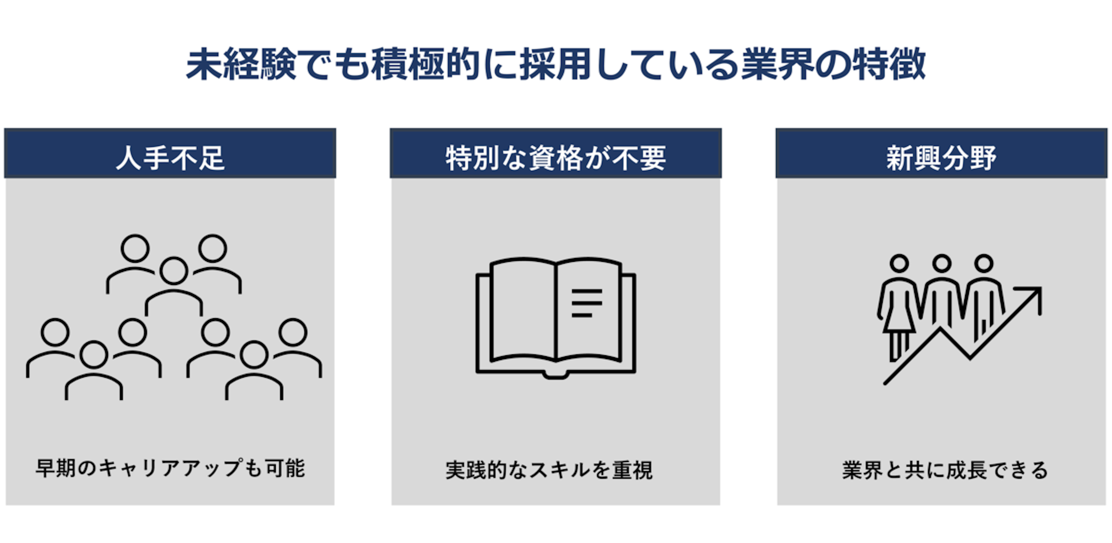 未経験でも積極的に採用している業界の特徴