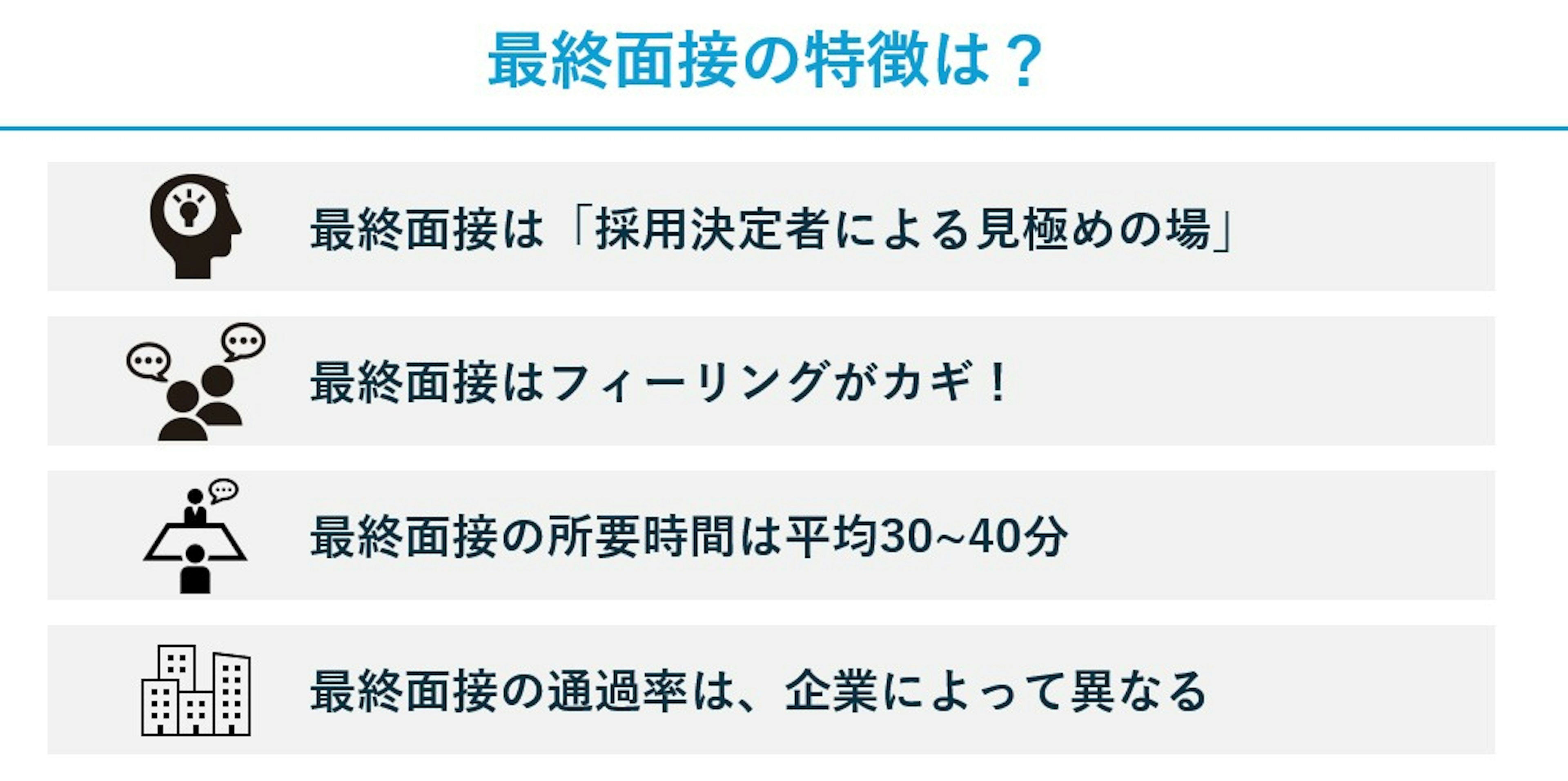 最終面接の特徴の画像