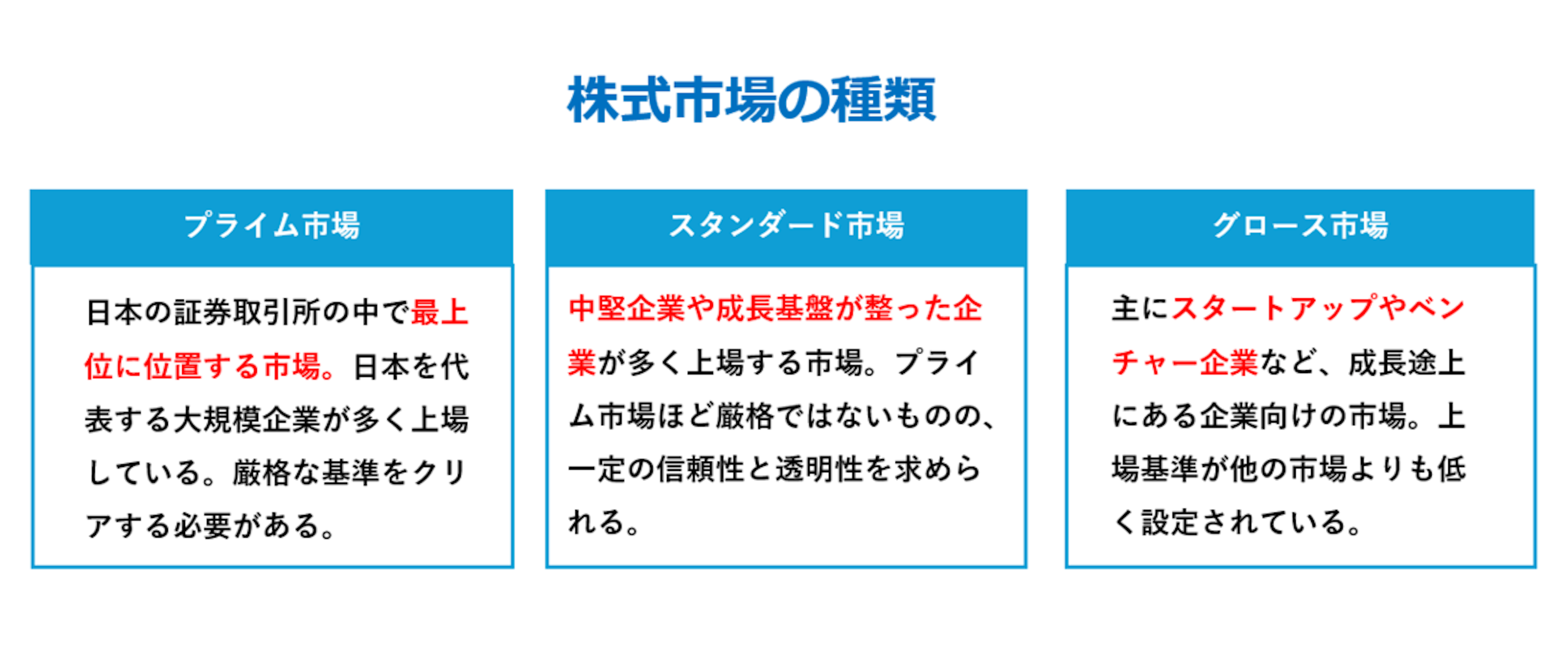 上場とは？わかりやすく意味を解説！メリットやデメリットも紹介！｜【エン】のエン転職