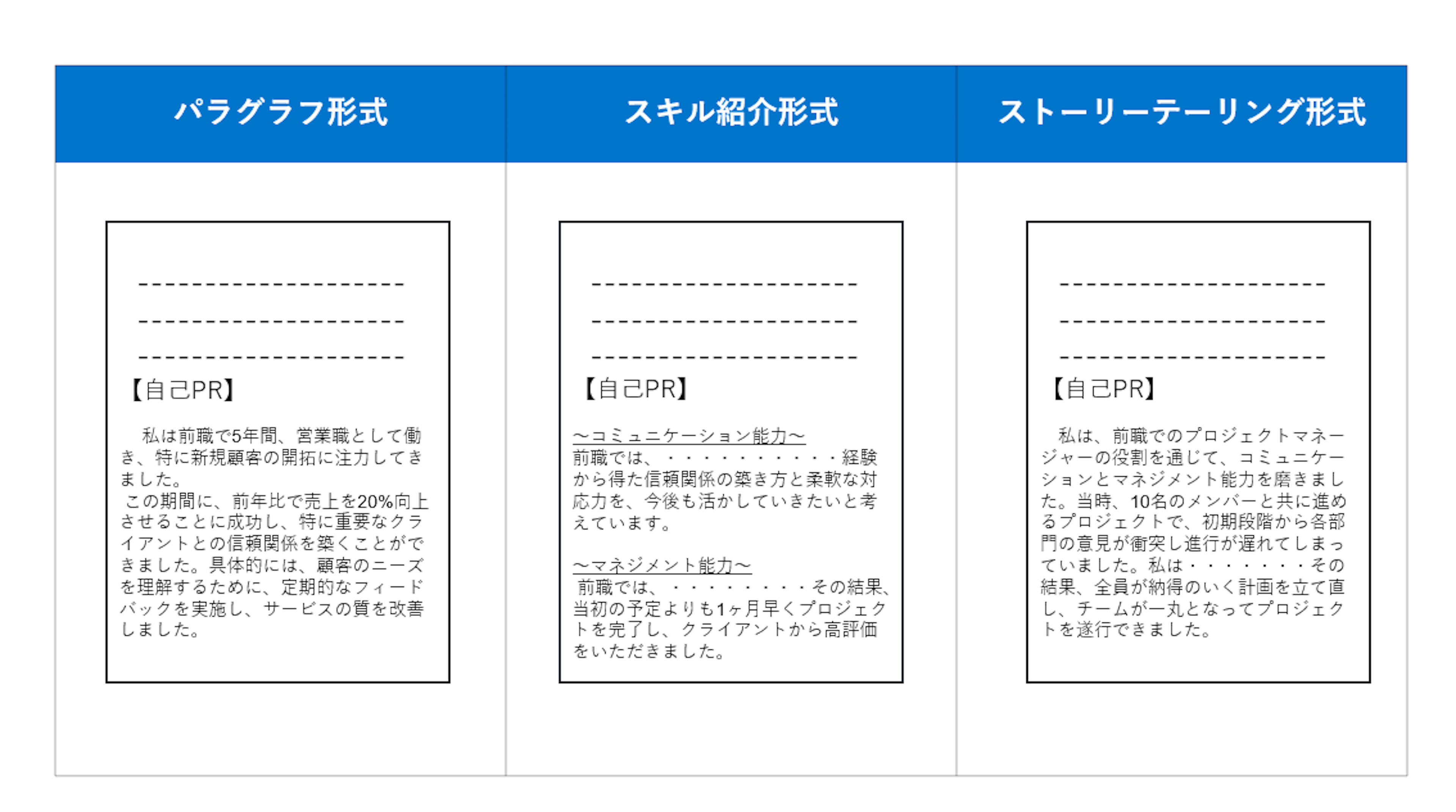 職務経歴書の自己PRの書き方！ポイントや例文、強みの見つけ方を紹介