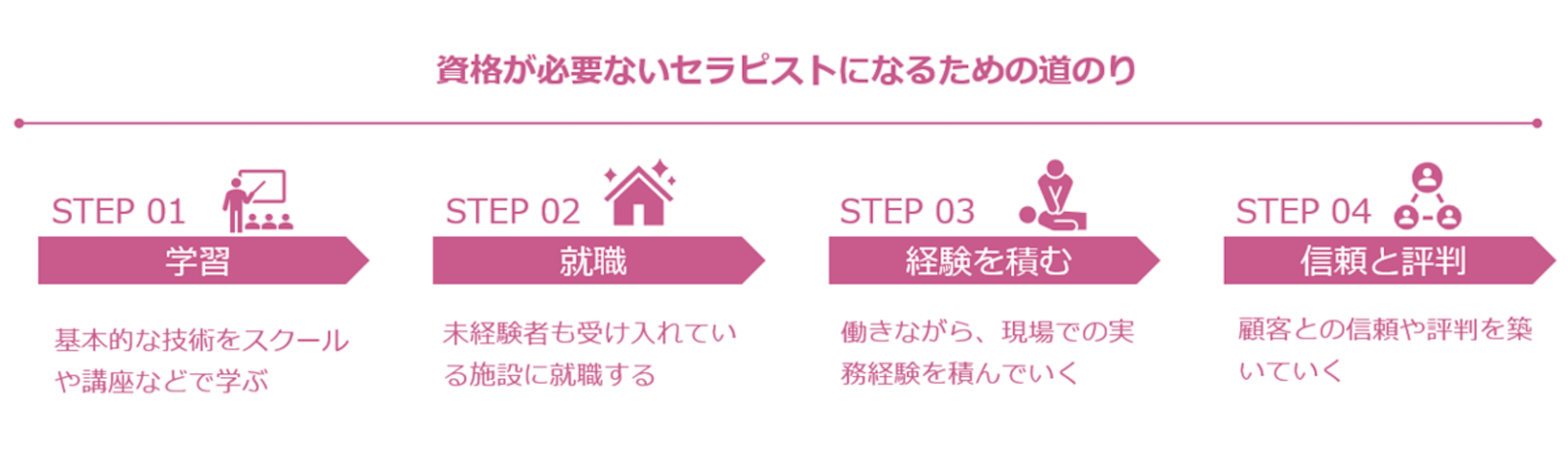 セラピストとは？種類や働き方、なるための道のりを解説！｜【エン】の 