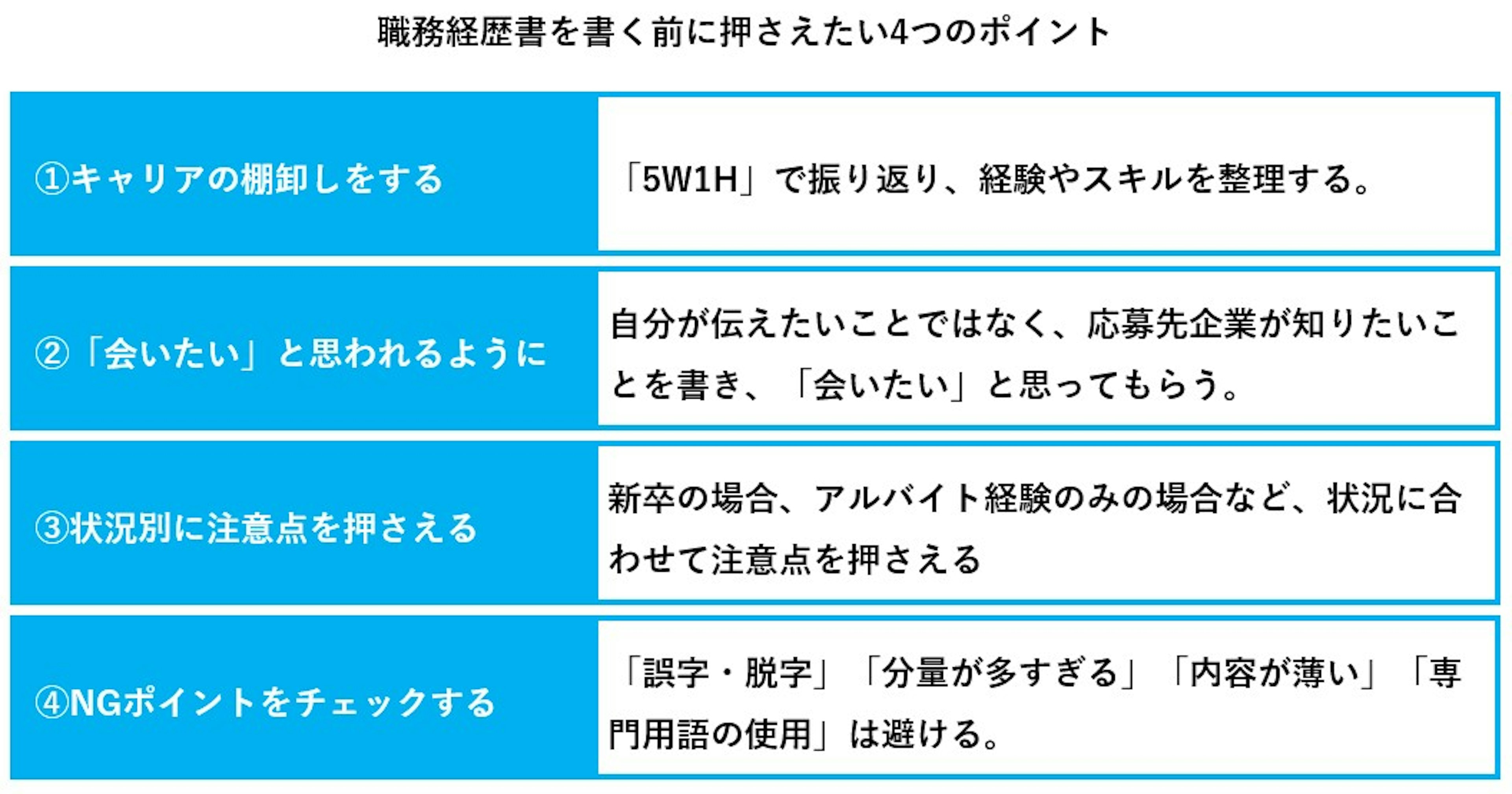 職務経歴書を書く前に押さえたい4つのポイント