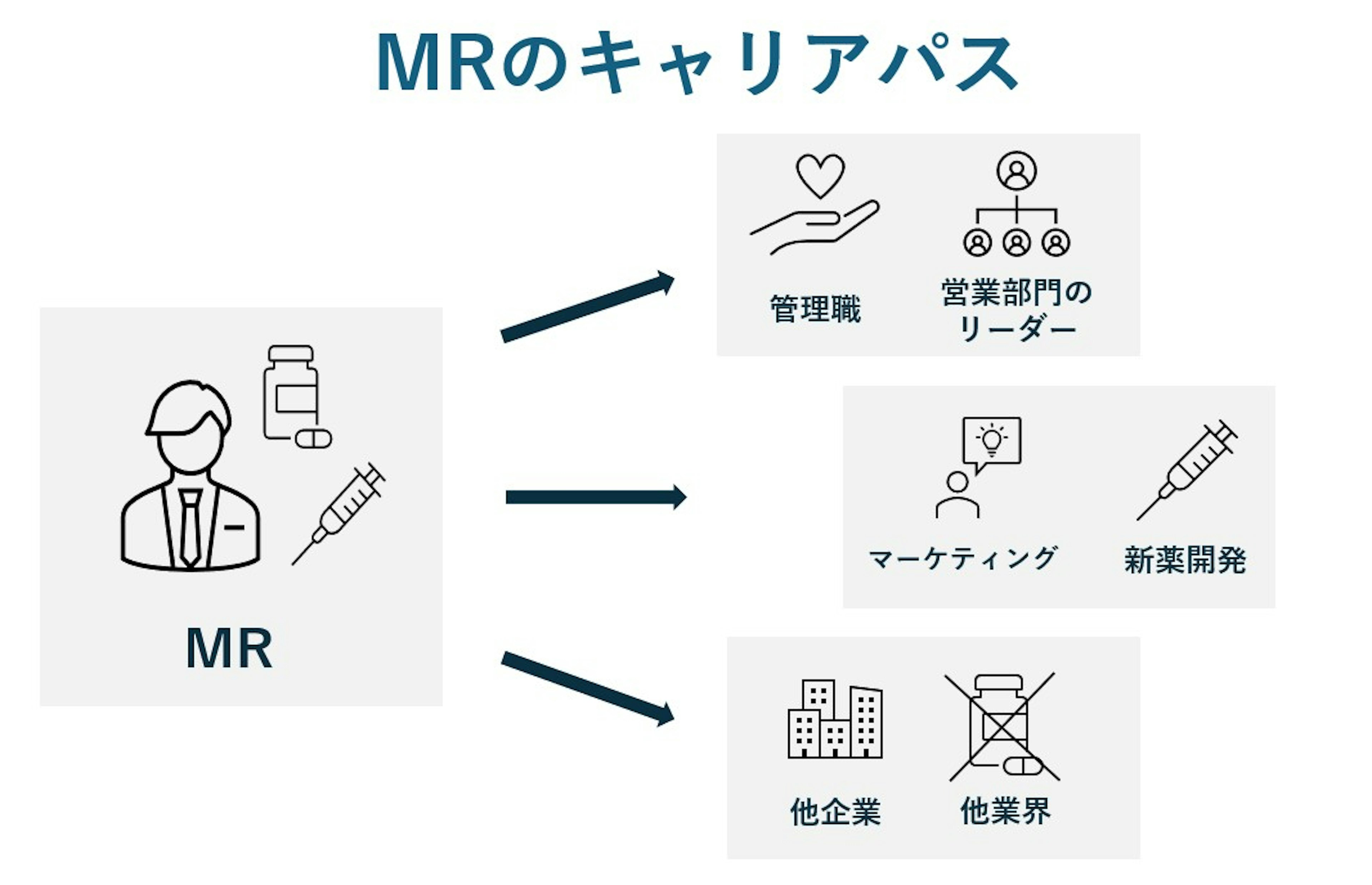キャリアパスの画像
