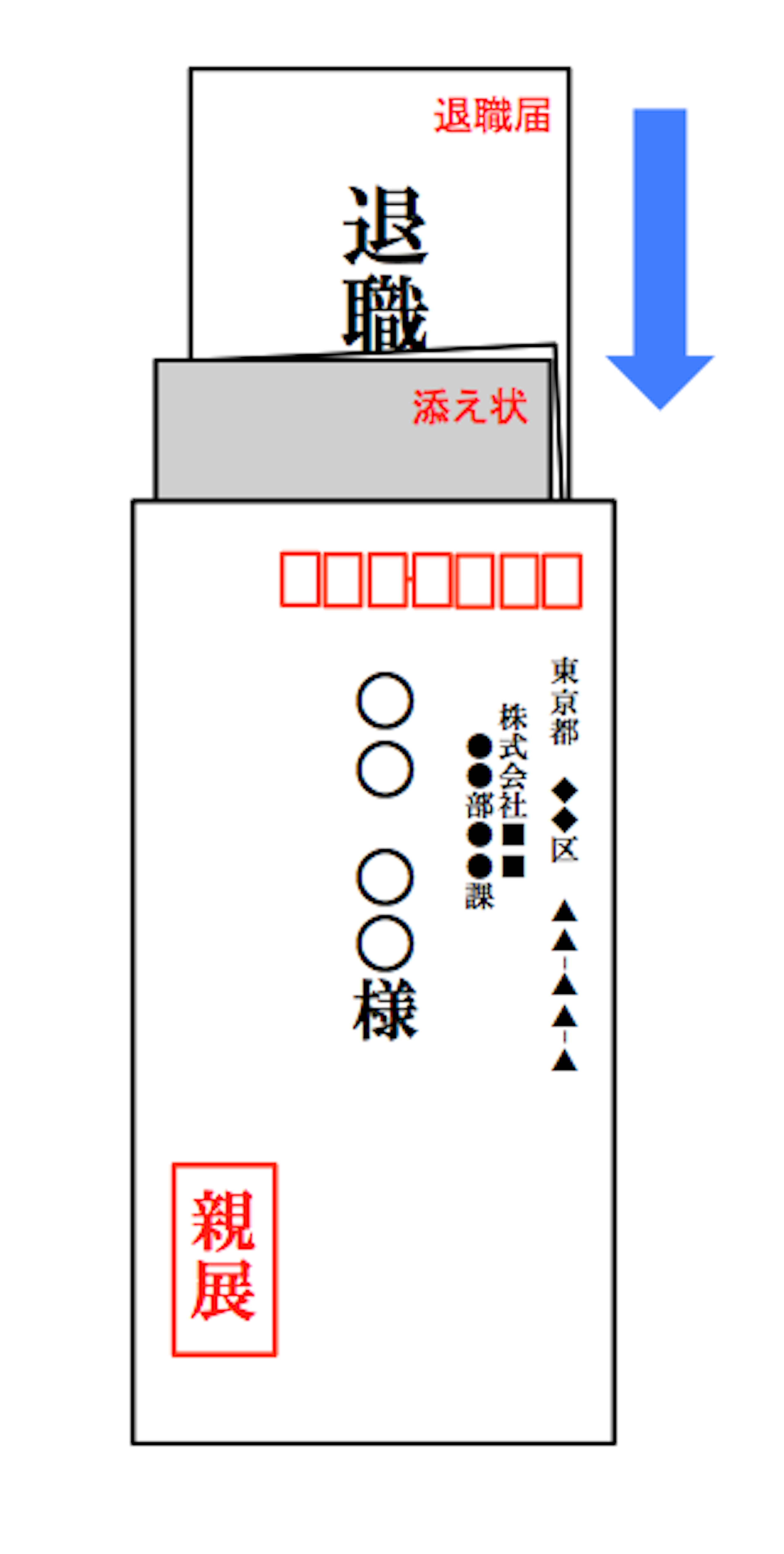 添え状