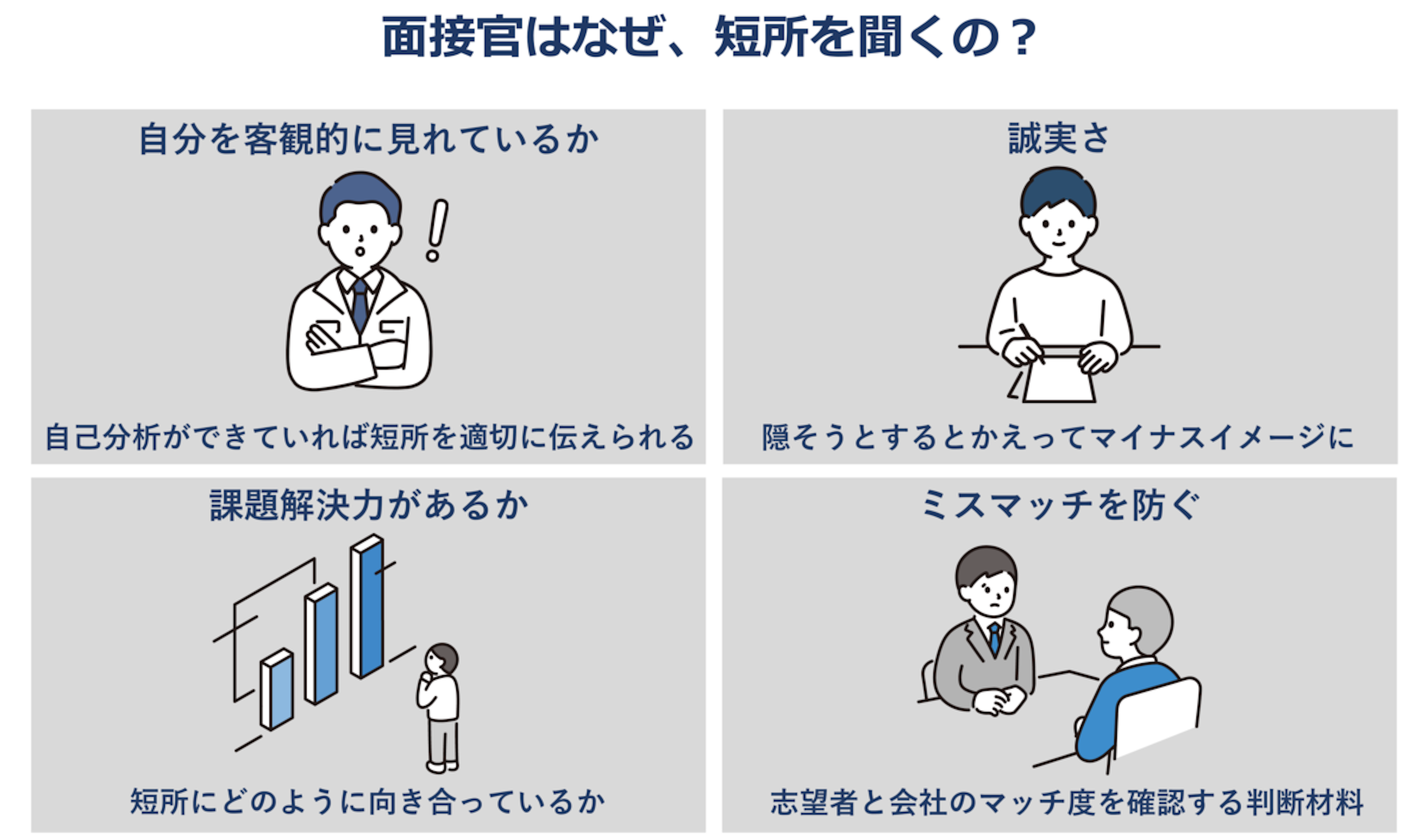 面接官が志望者の短所について聞く理由