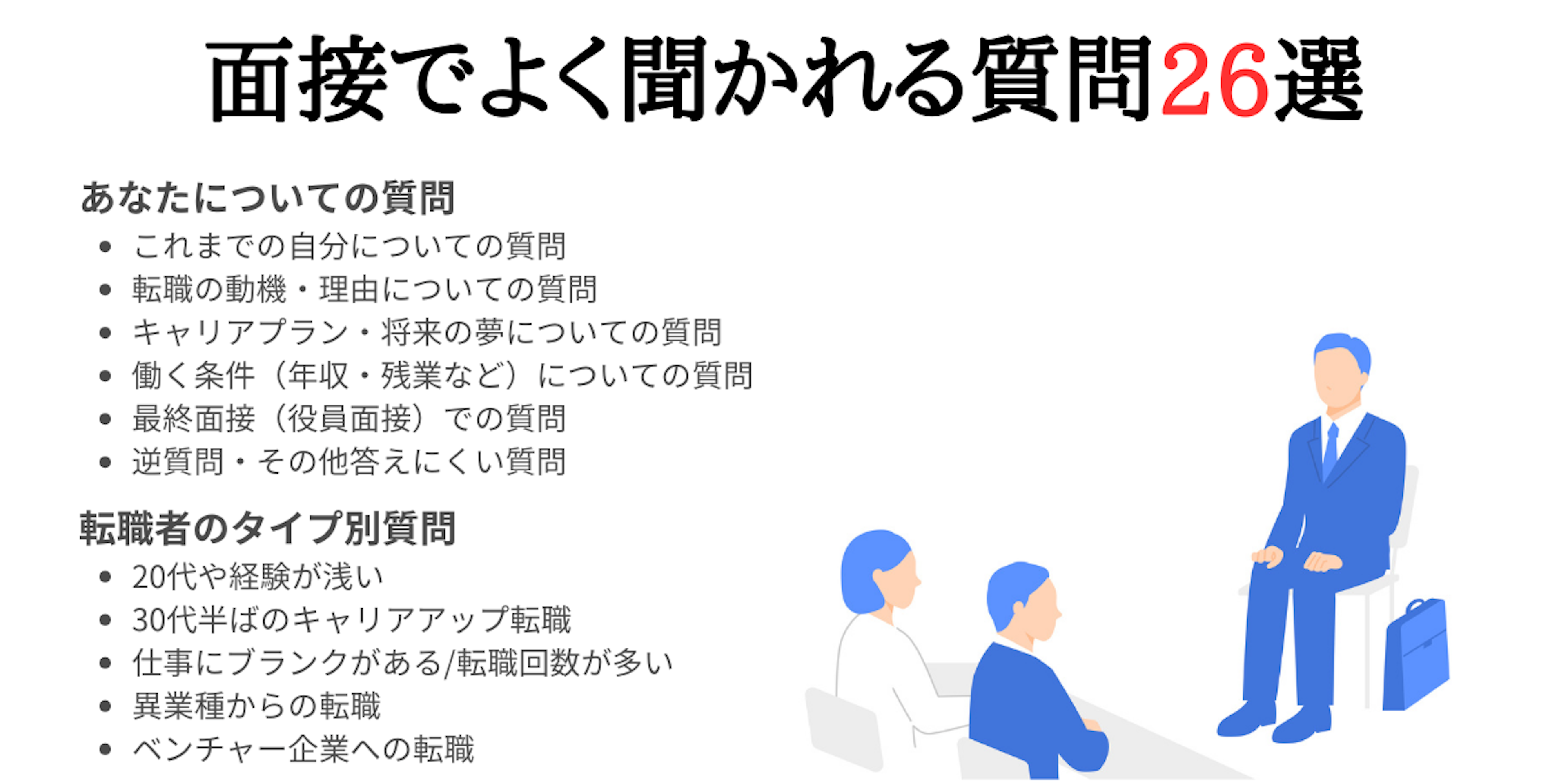 面接対策ガイド～26個の質問とお手本/失敗回答・面接のマナーなど総
