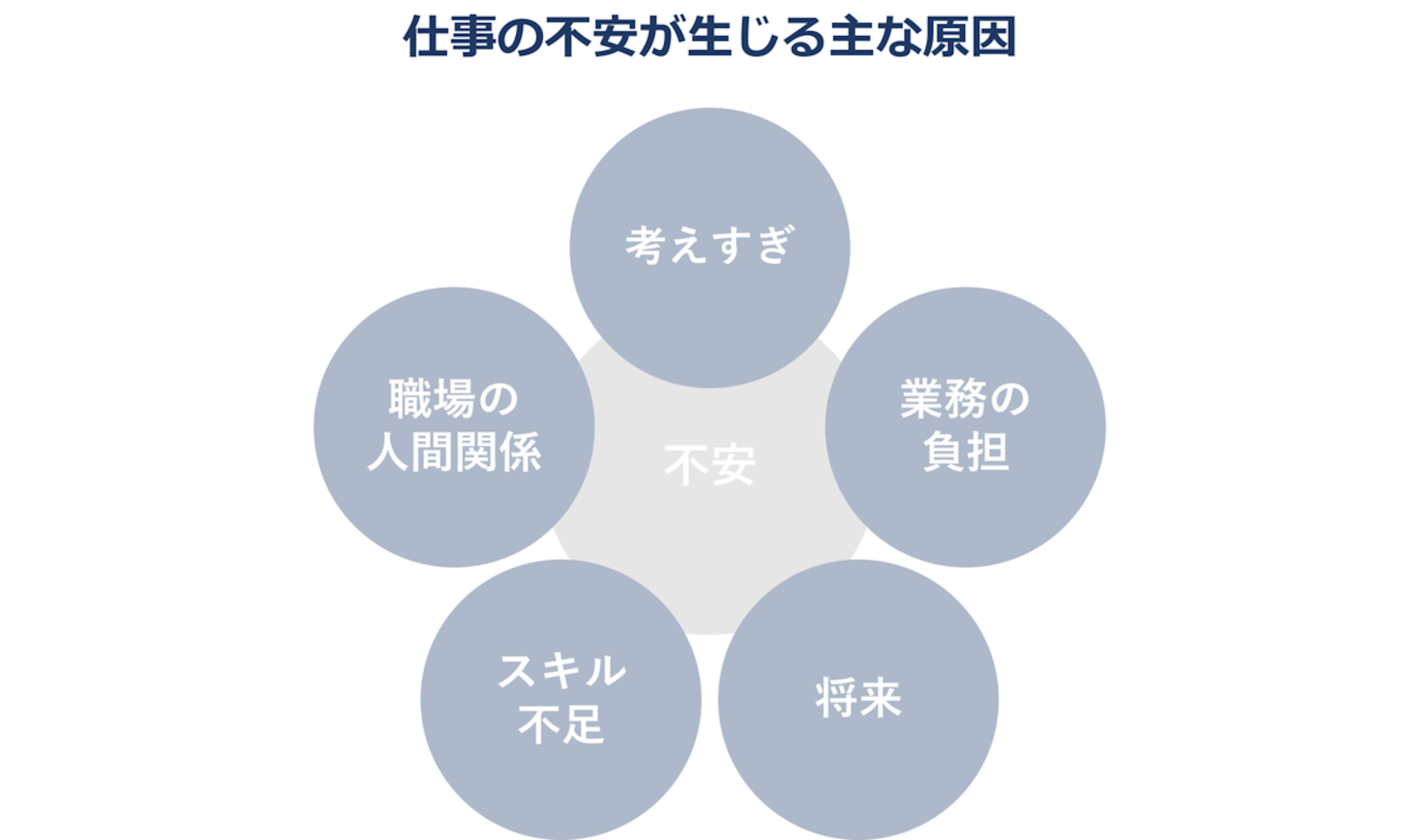 仕事の不安への対処法12選!不安の原因や症状なども詳しく解説|【エン】のエン転職