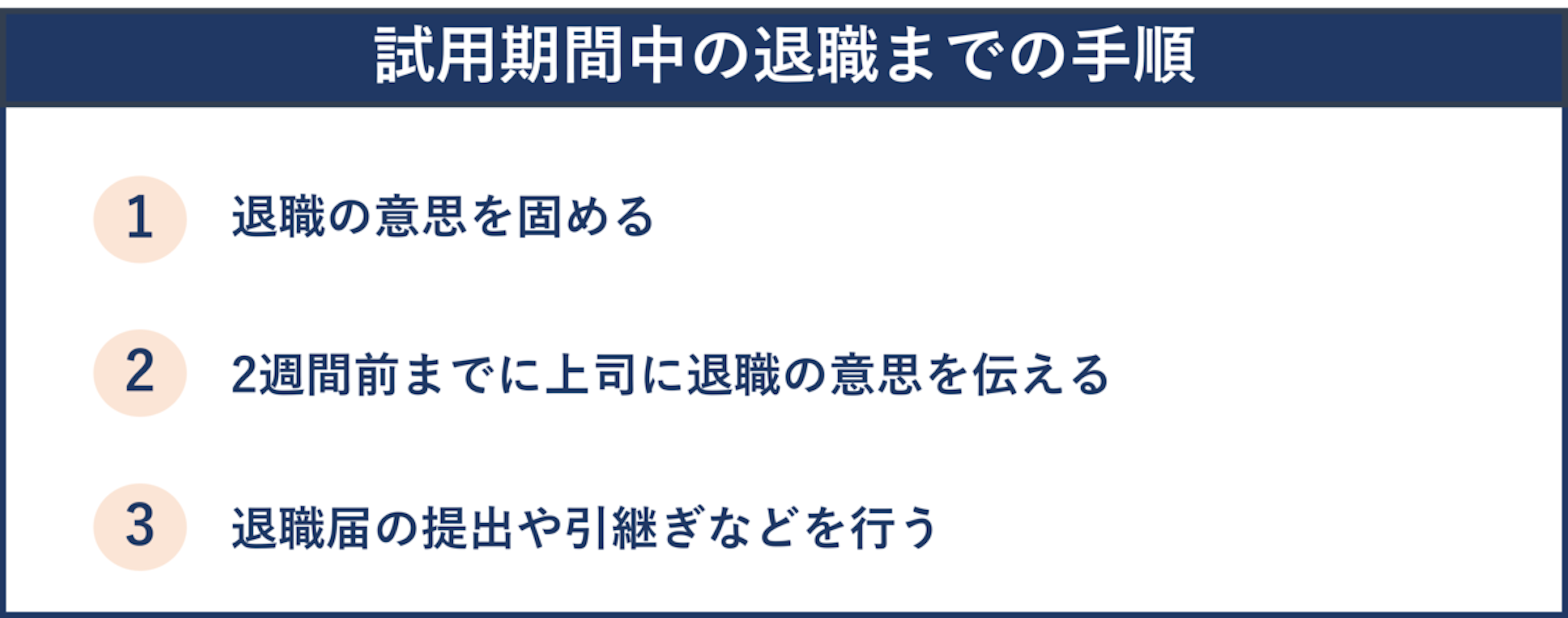 試用期間中の退職までの手順