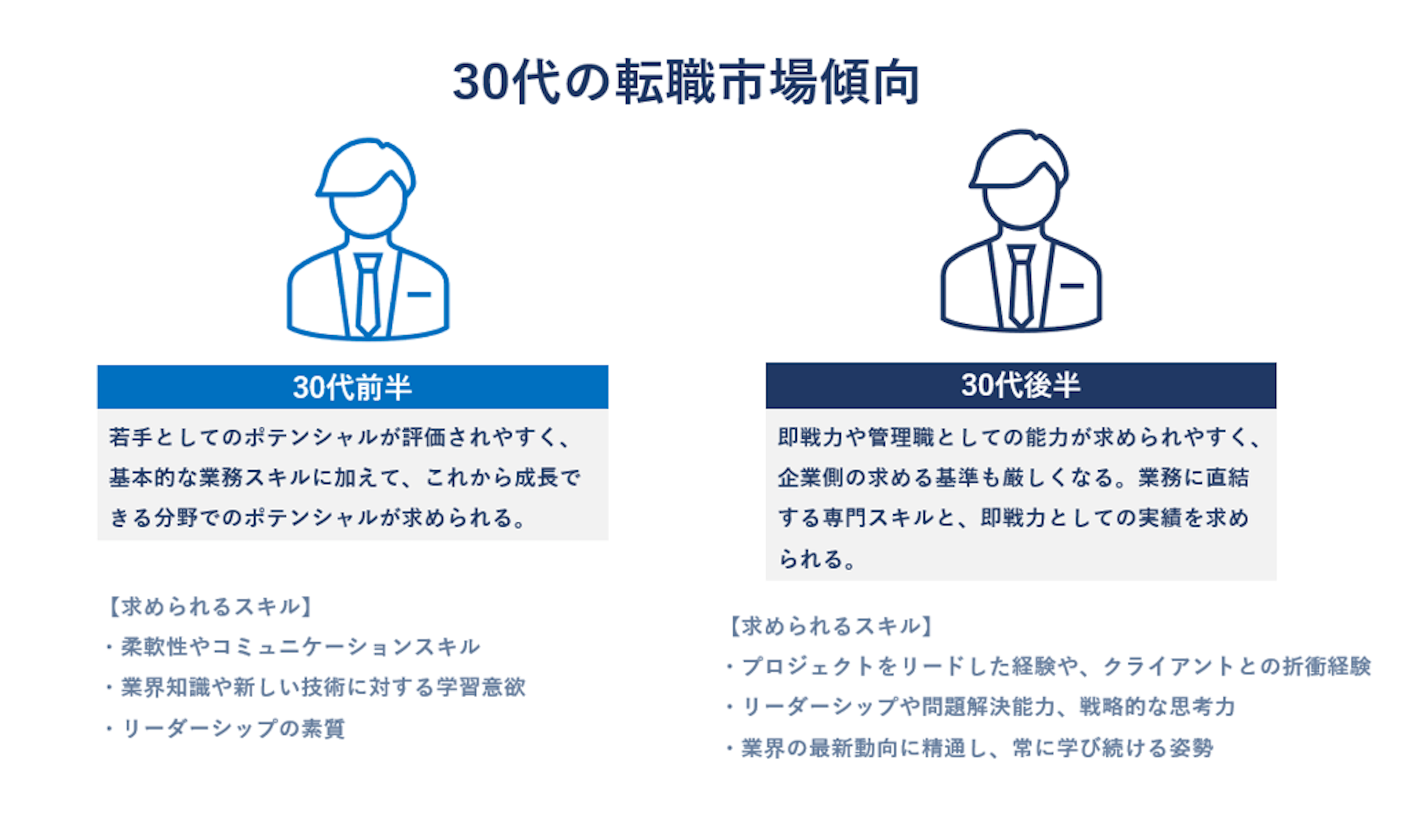 転職 30 代