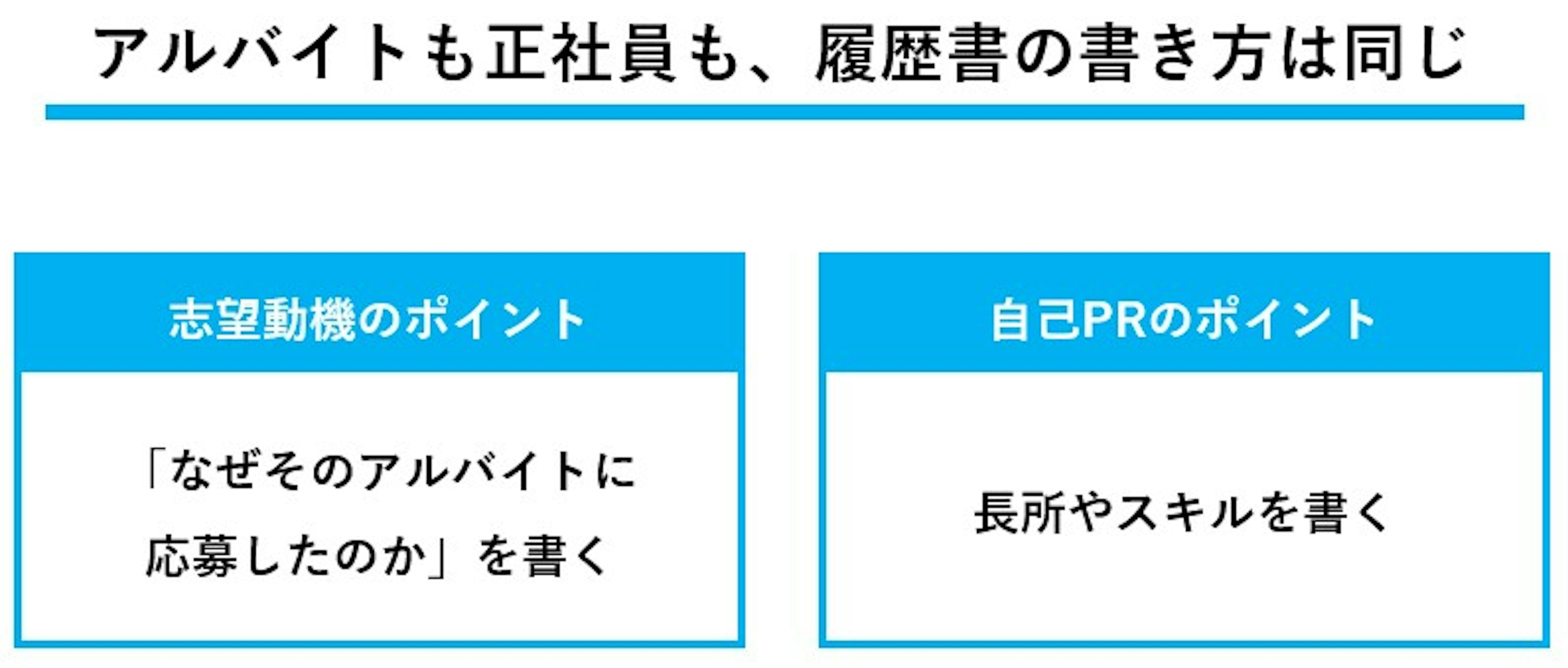 アルバイトの履歴書の書き方