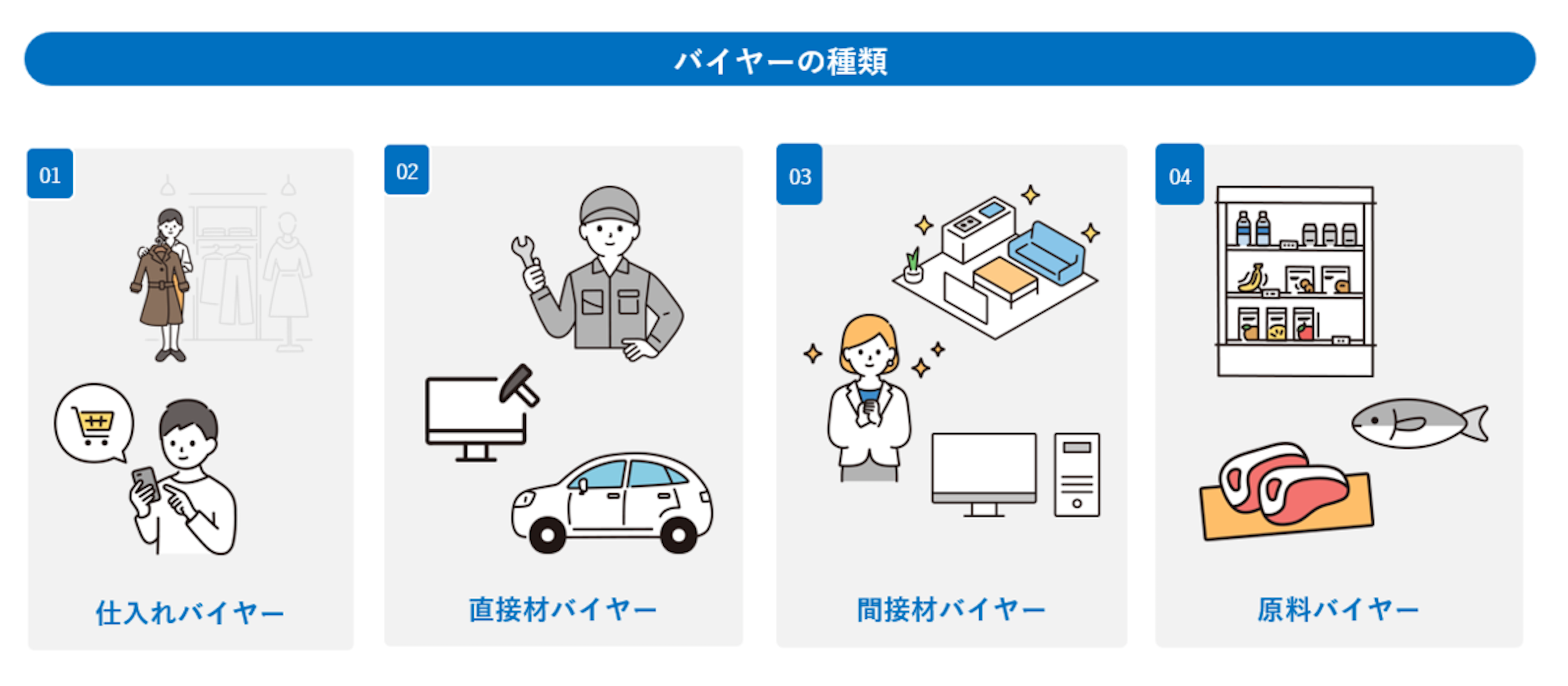 バイヤー と は