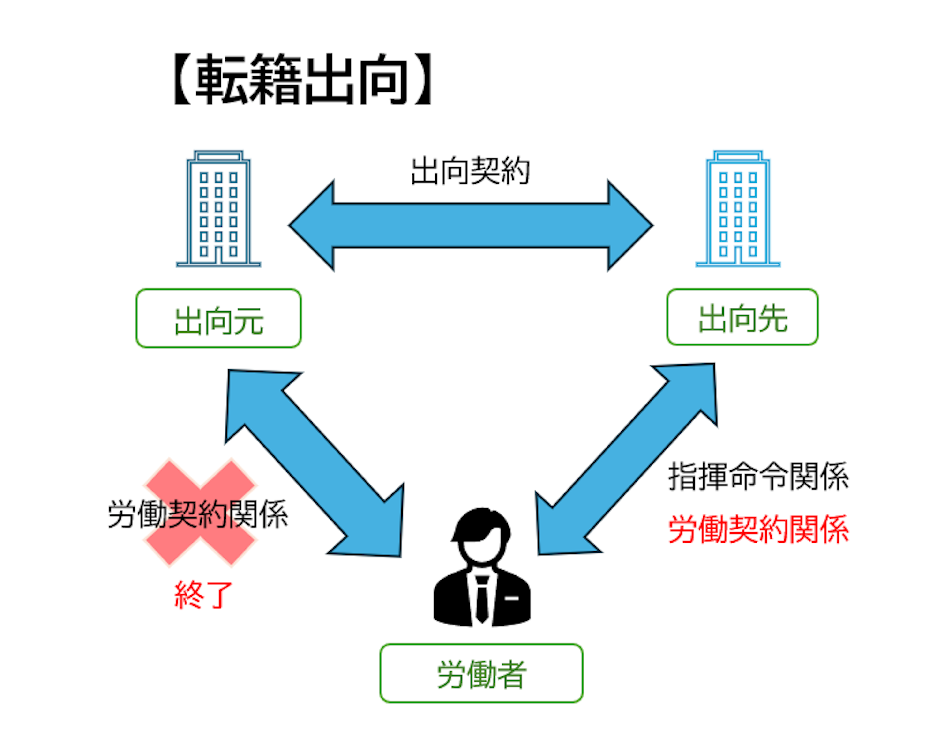 公の場での発言・インタビュー報道記録