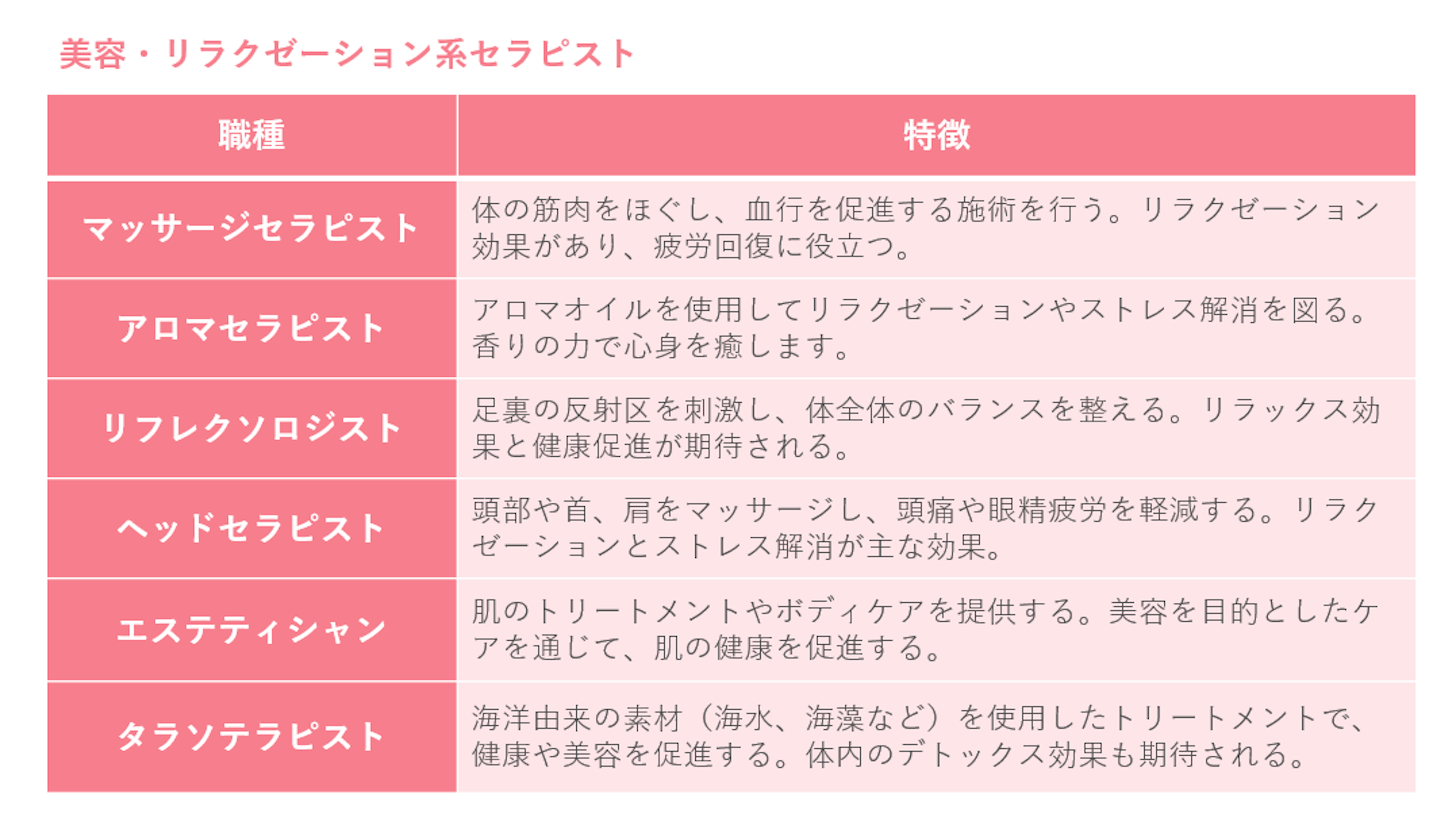 セラピストとは？種類や働き方、なるための道のりを解説！｜【エン】の