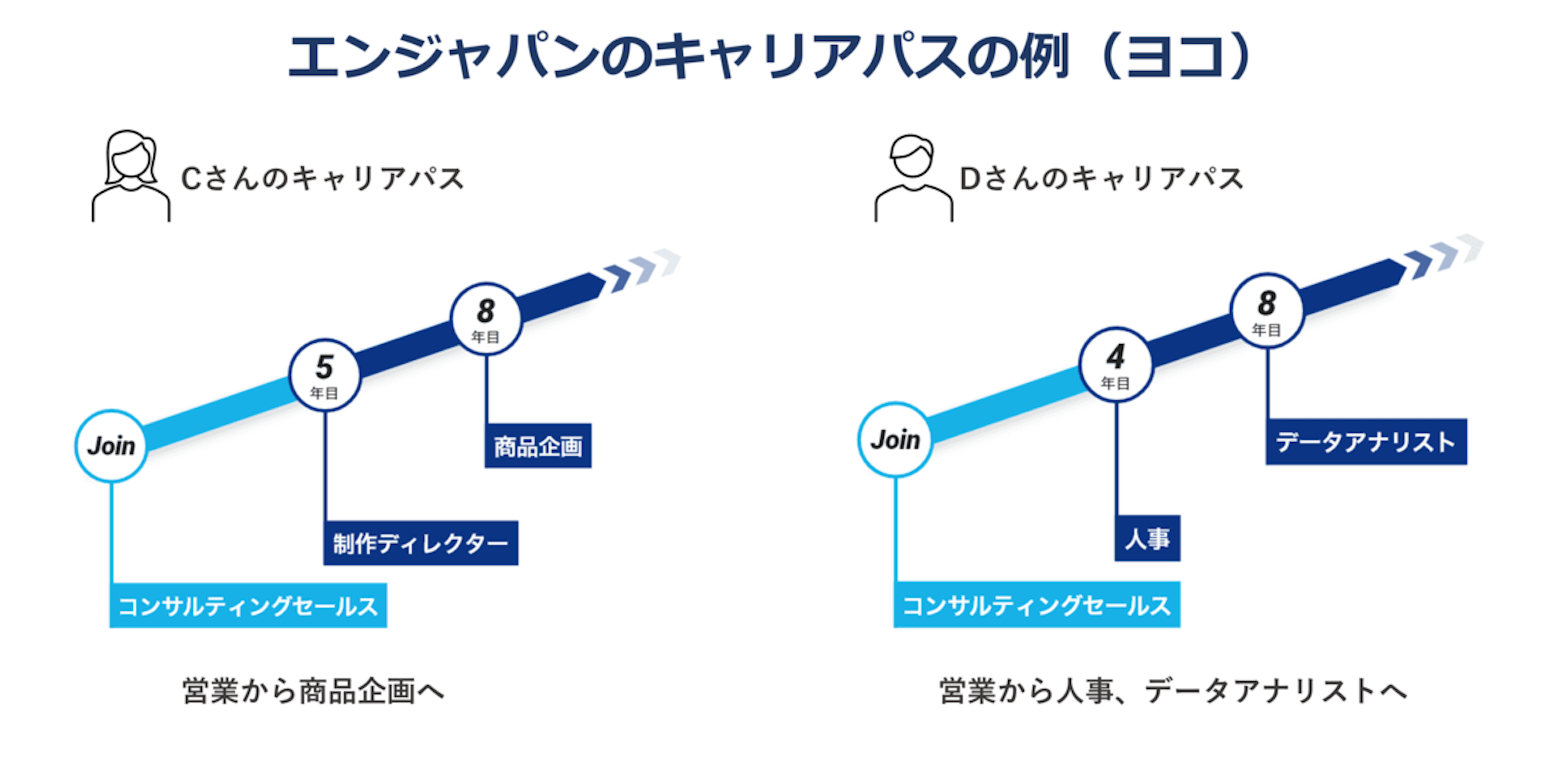 キャリアパスとは？近年注目されている理由や具体例、描き方を徹底解説 