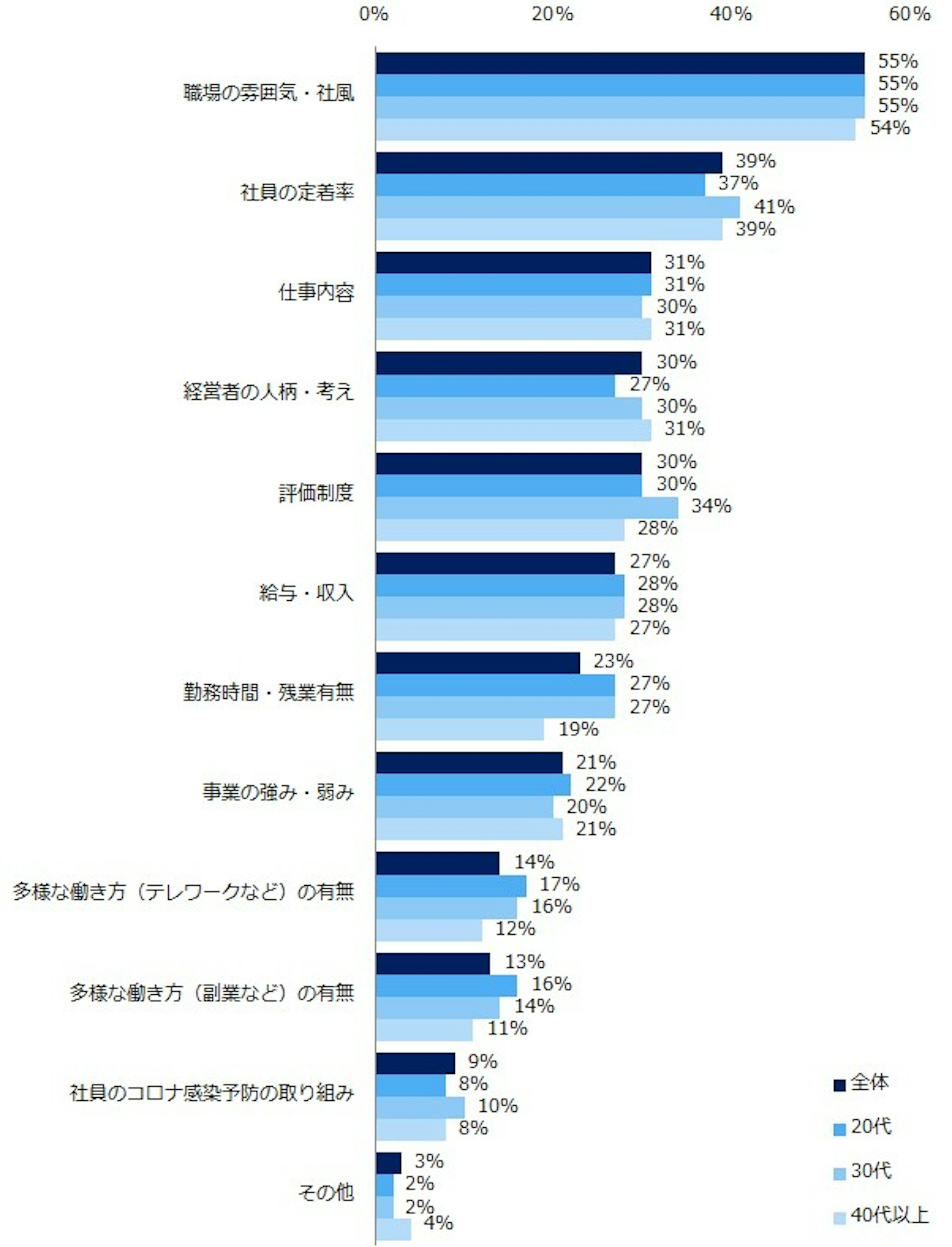 調べ切れなかった情報の画像