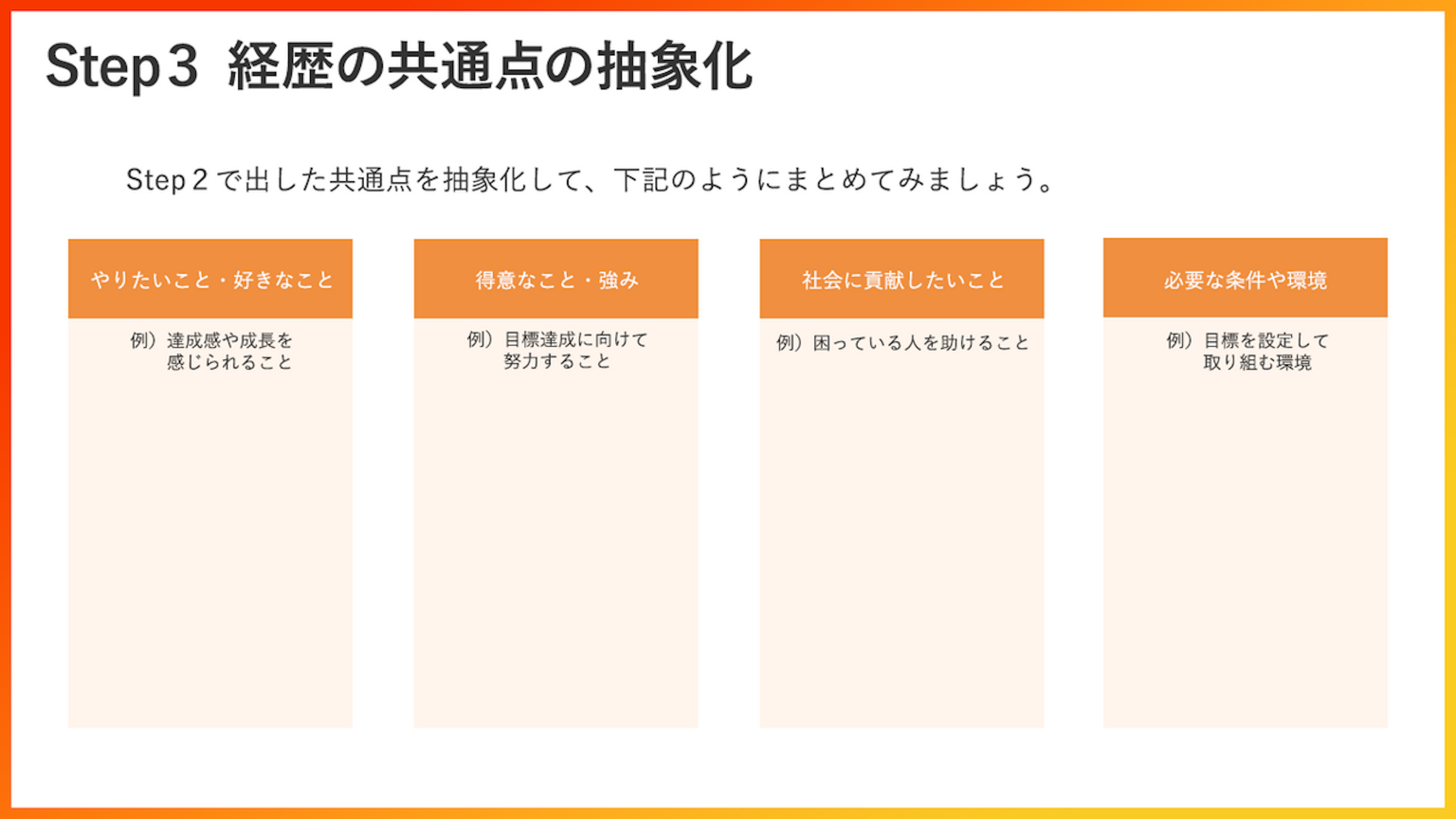 経歴の共通点を抽象化する