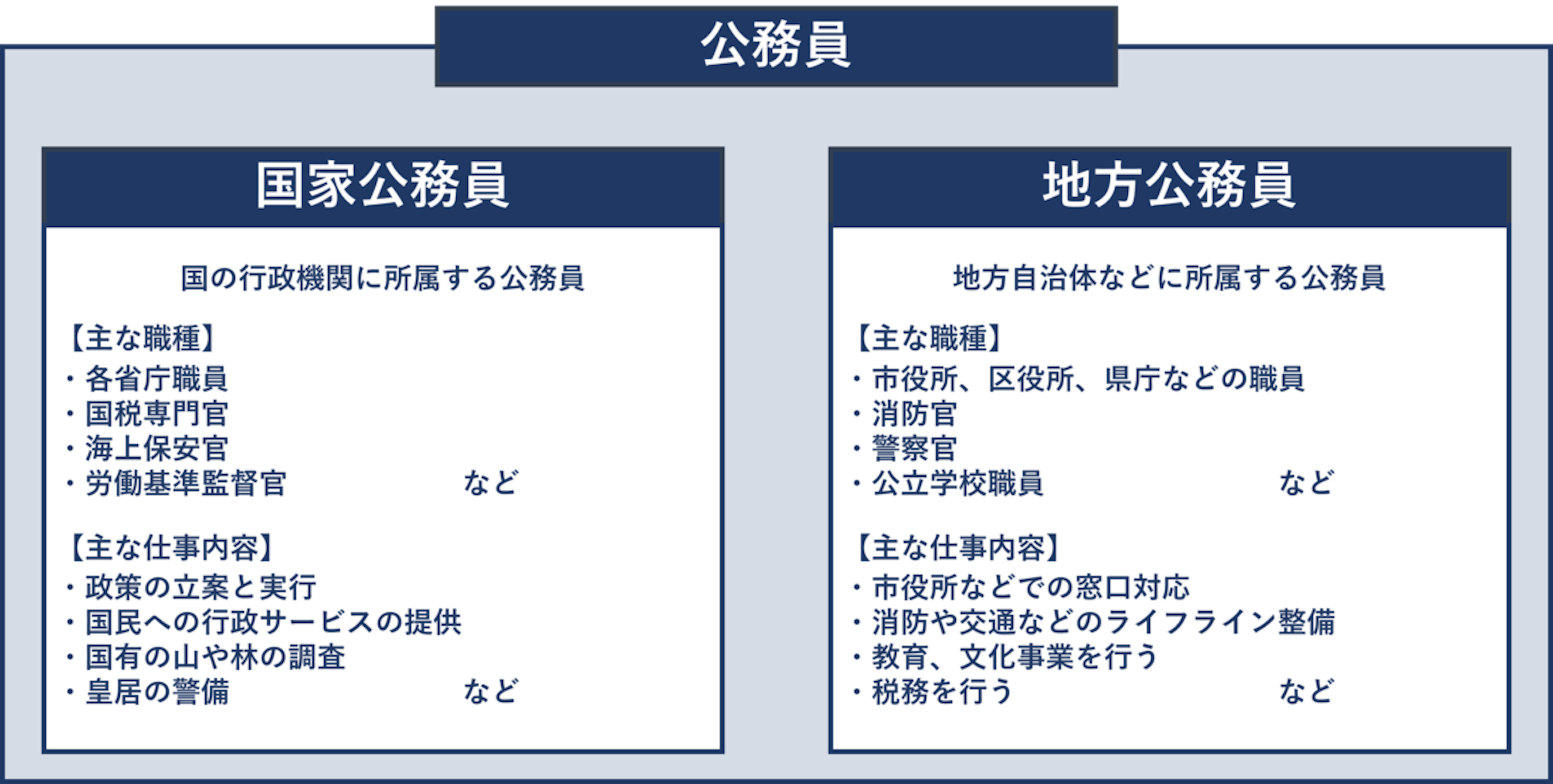 国家公務員とは？なる方法、一日の流れ、職種、試験について詳しく解説！｜【エン】のエン転職