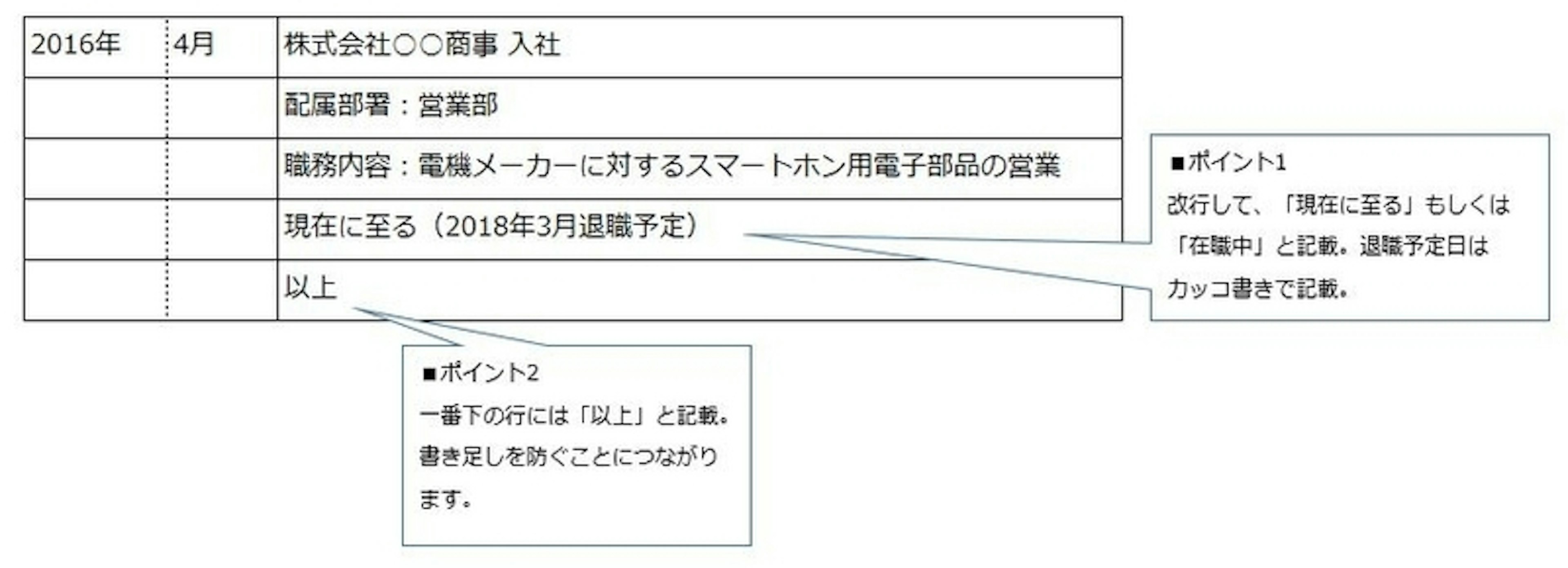 履歴書のポイント