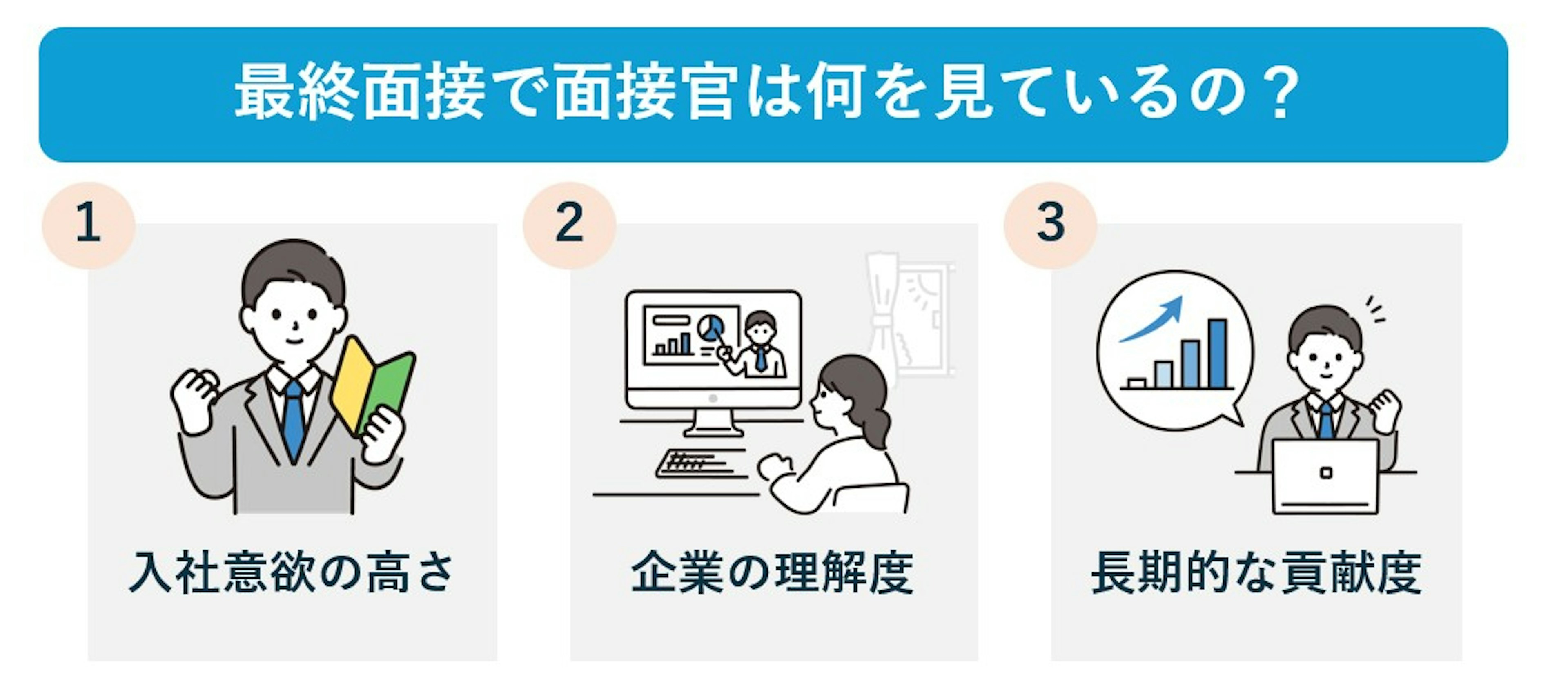 面接官は何を見ている？の画像