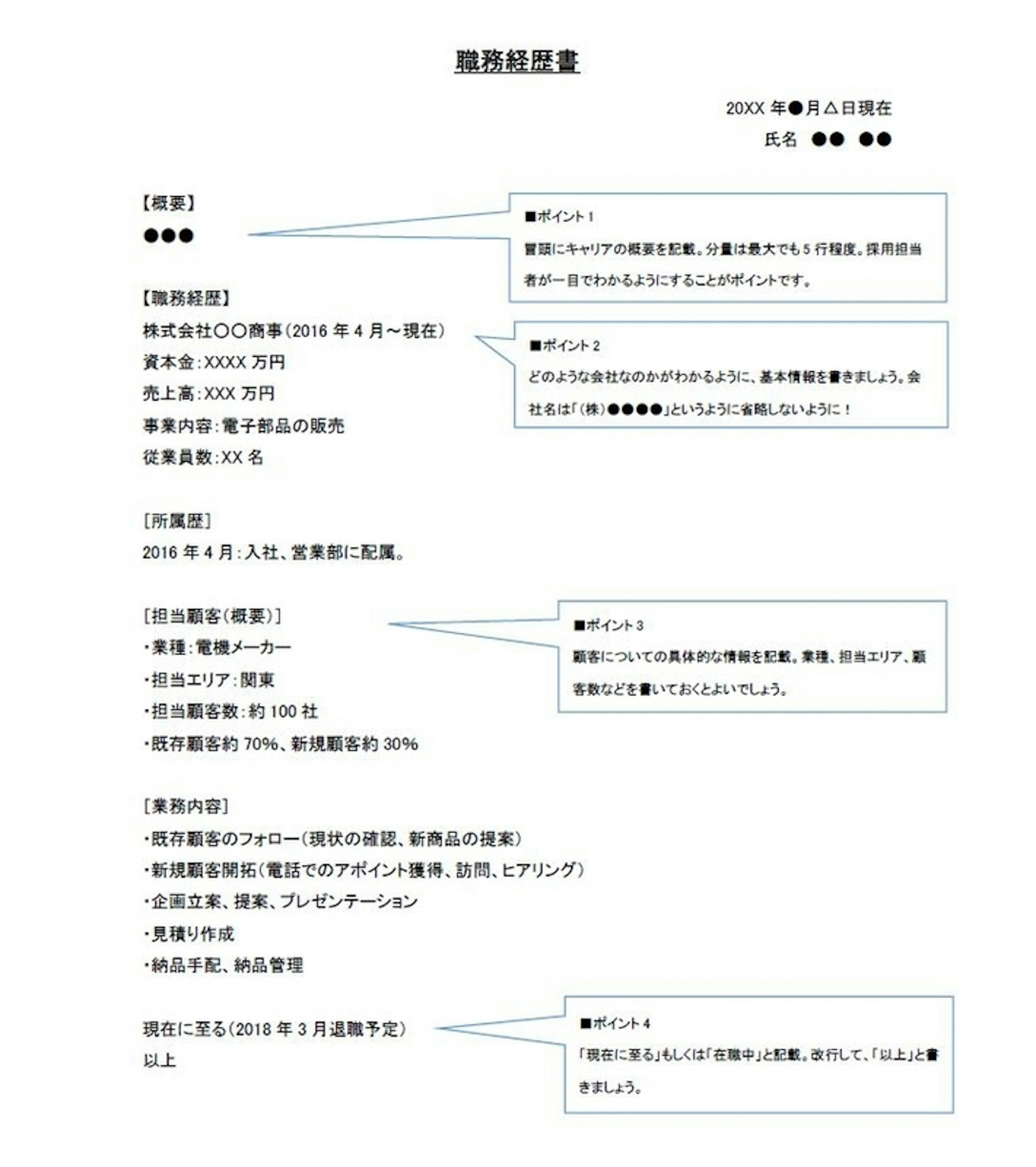 図2：職務経歴書