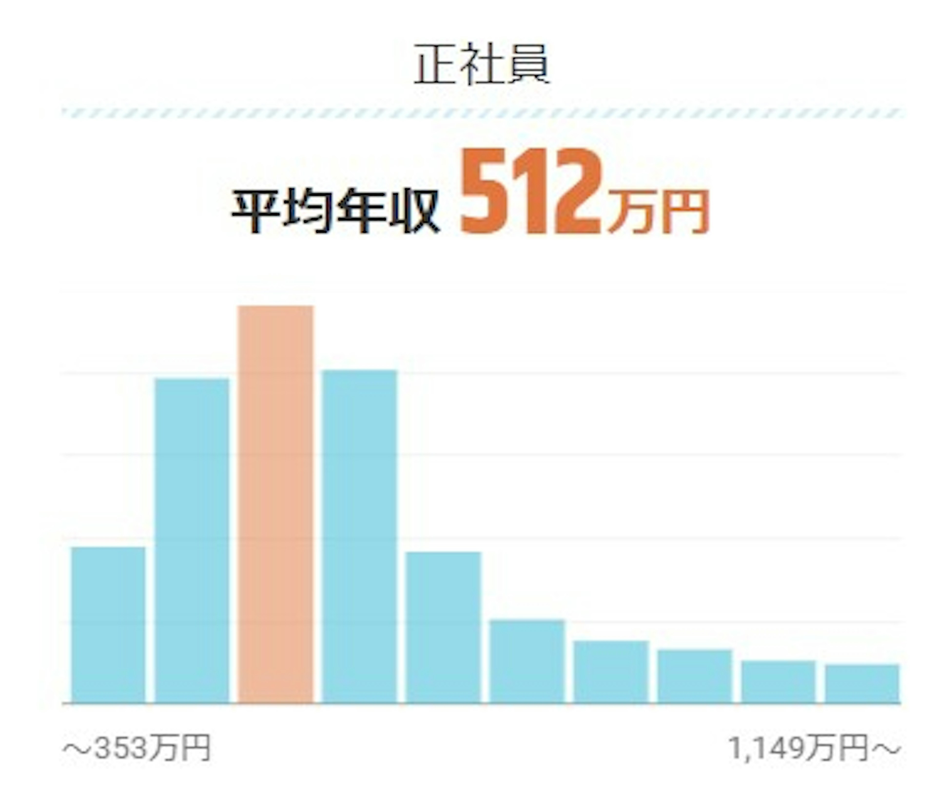 平均年収の画像