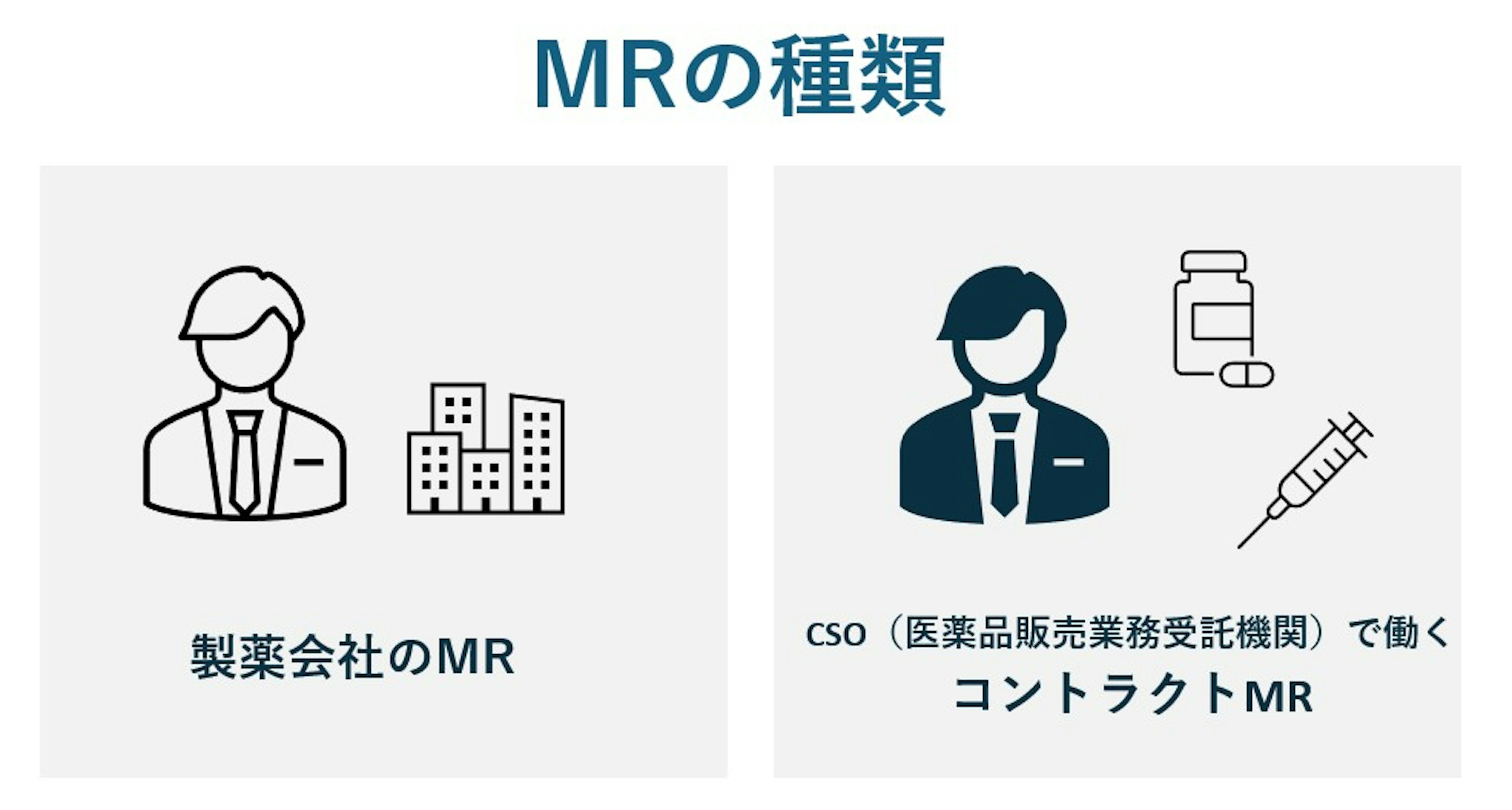 MRの種類の画像